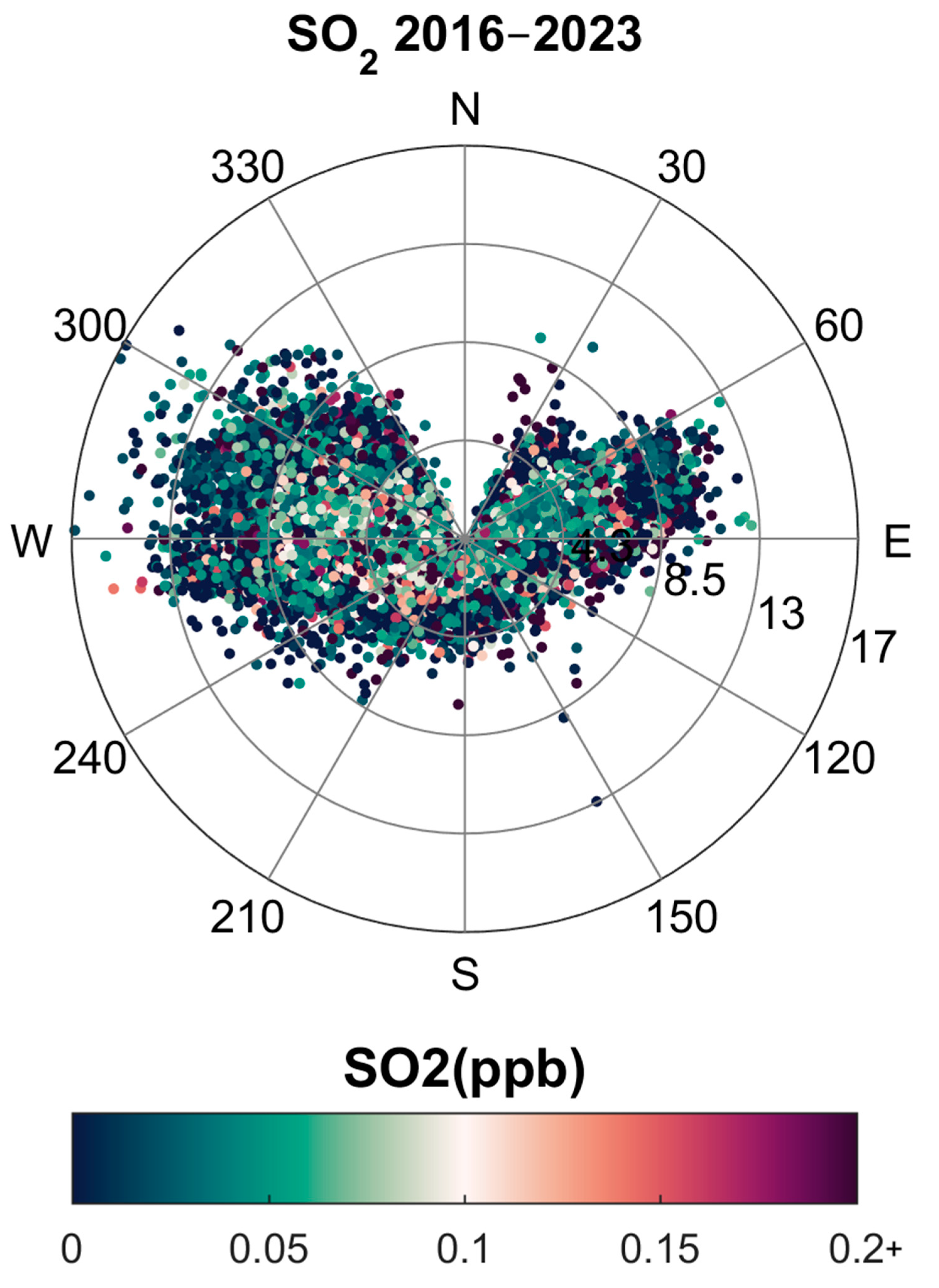 Environments 12 00027 g004a