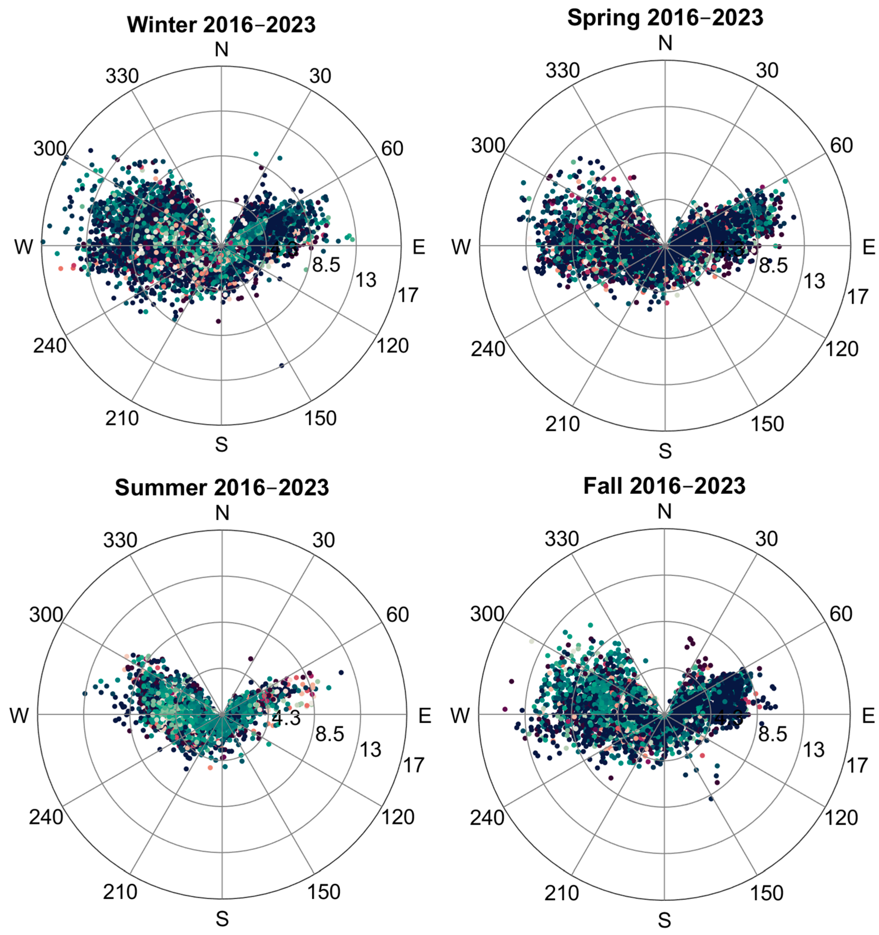 Environments 12 00027 g004b