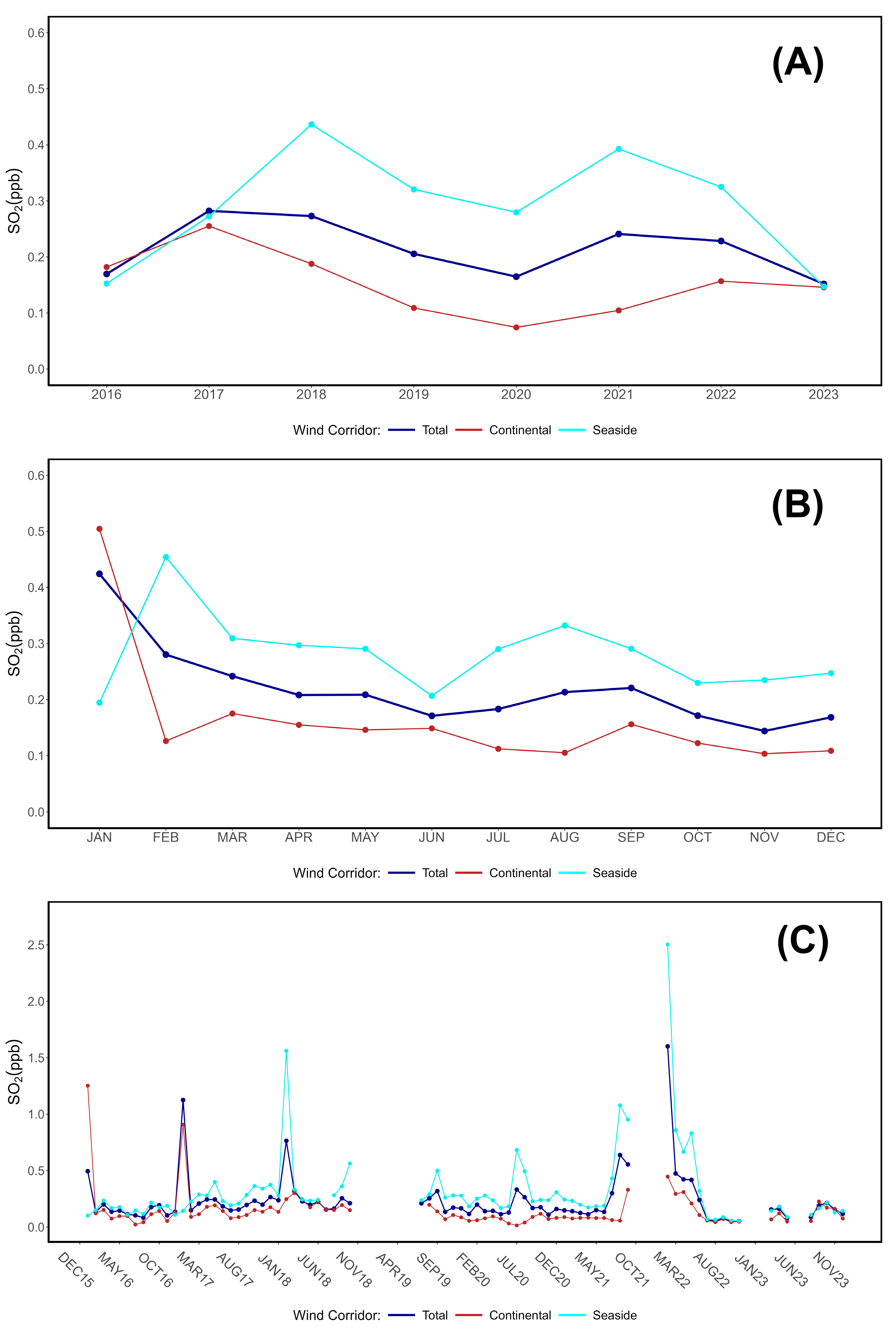 Environments 12 00027 g007