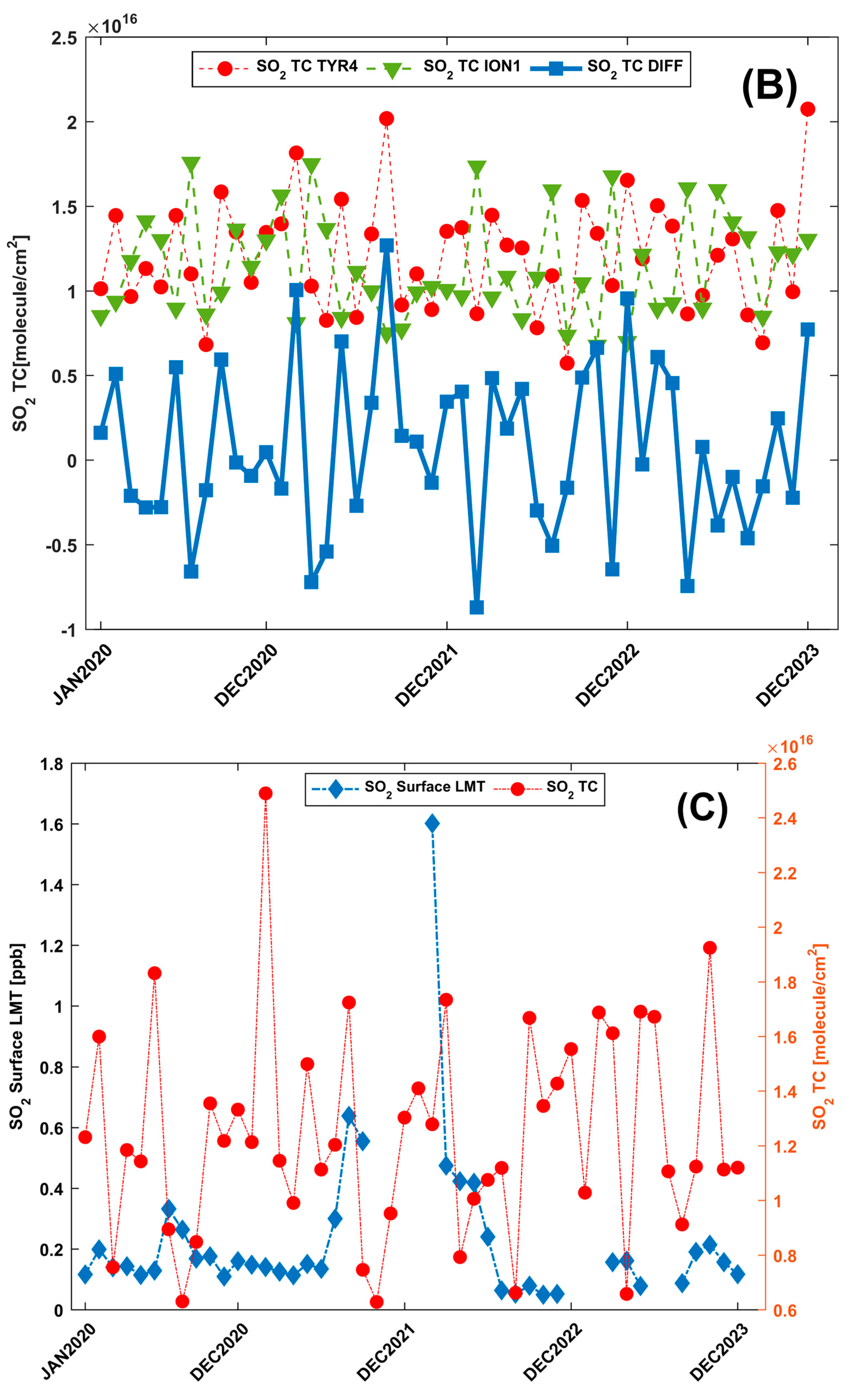 Environments 12 00027 g008b