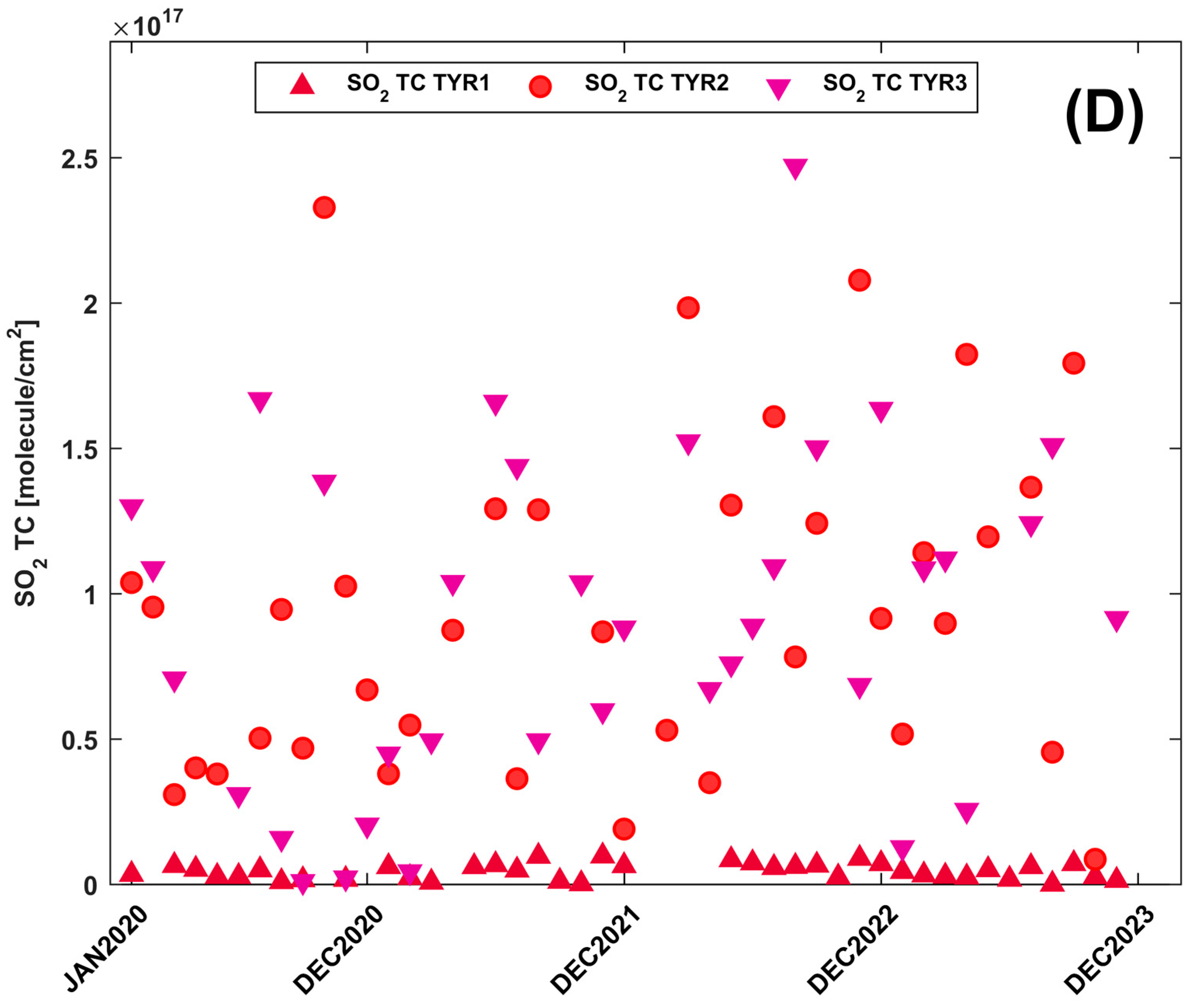 Environments 12 00027 g008c