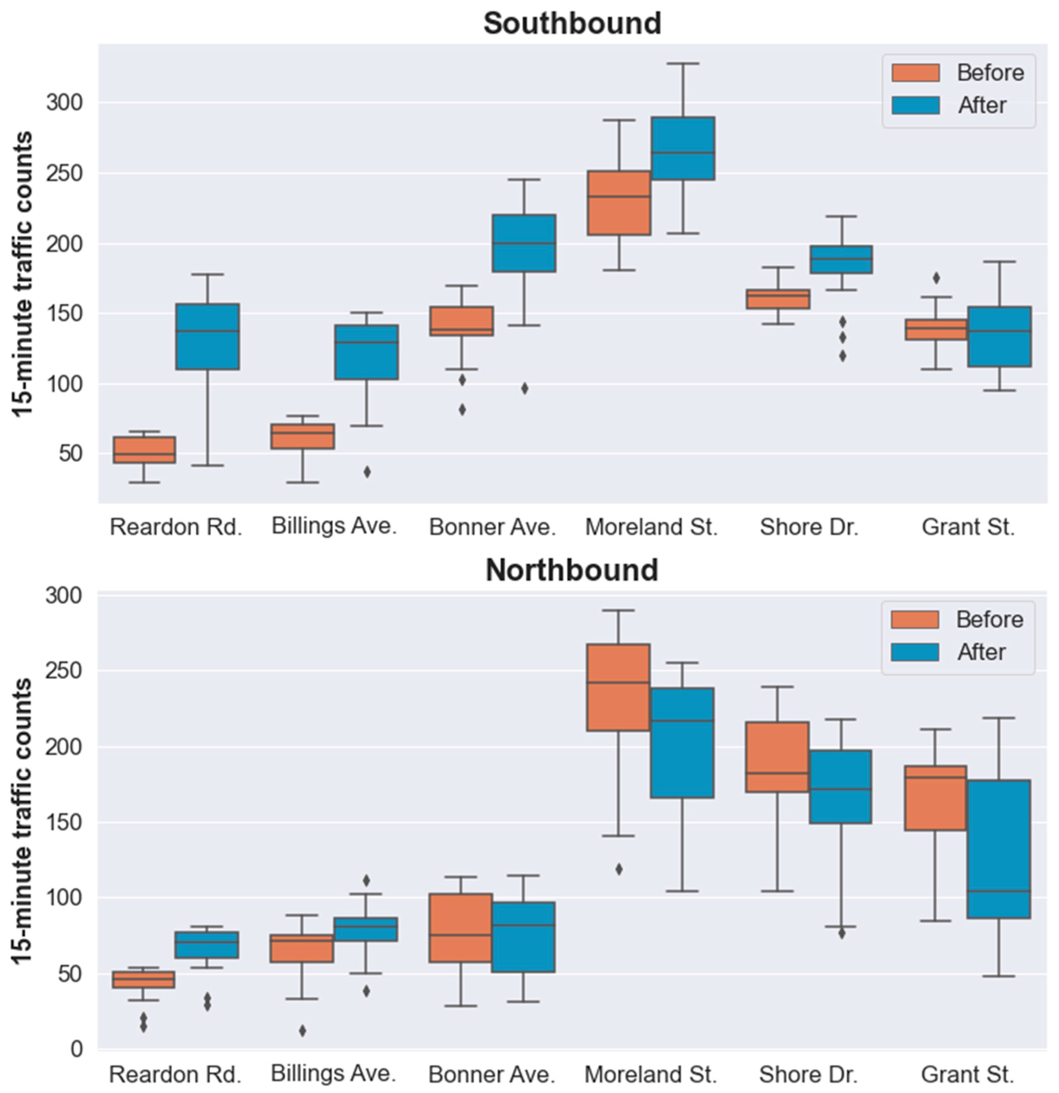 Environments 12 00033 g002