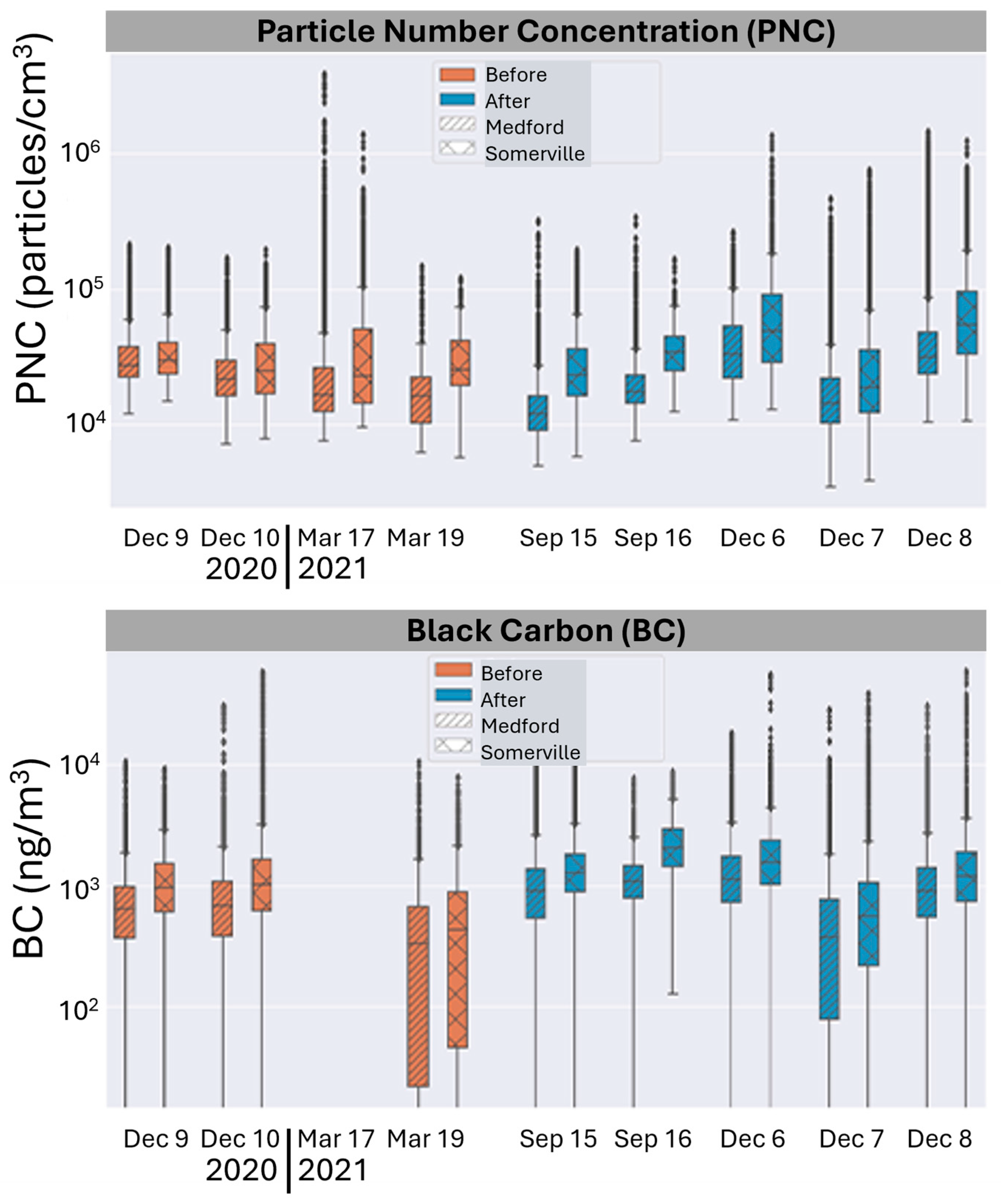 Environments 12 00033 g006