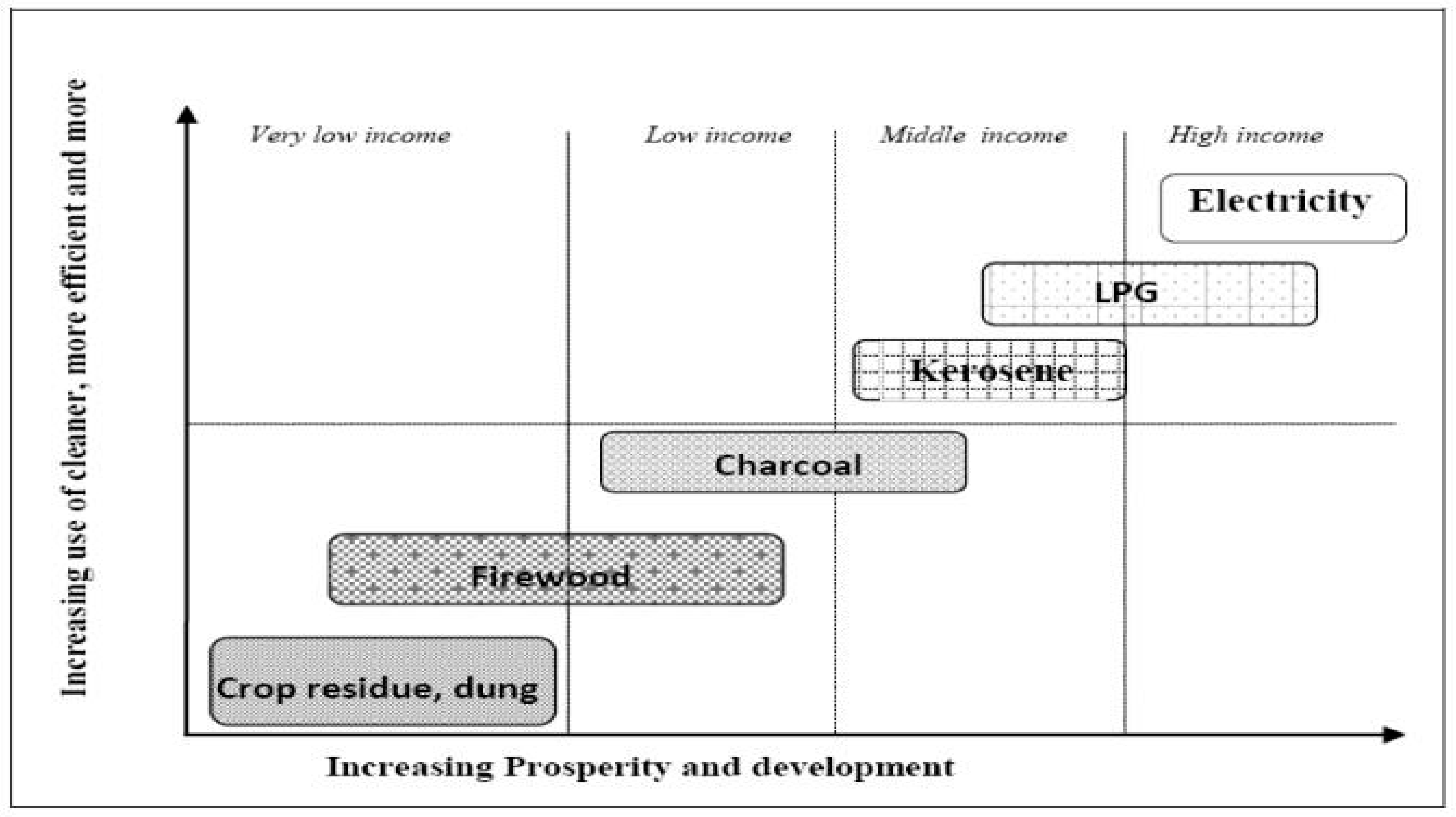 Environments 12 00034 g002