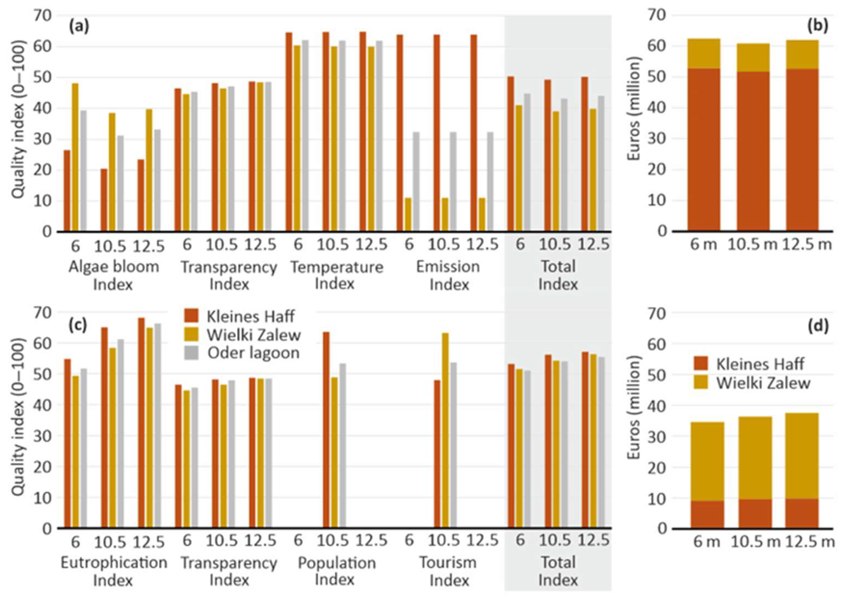 Environments 12 00035 g003