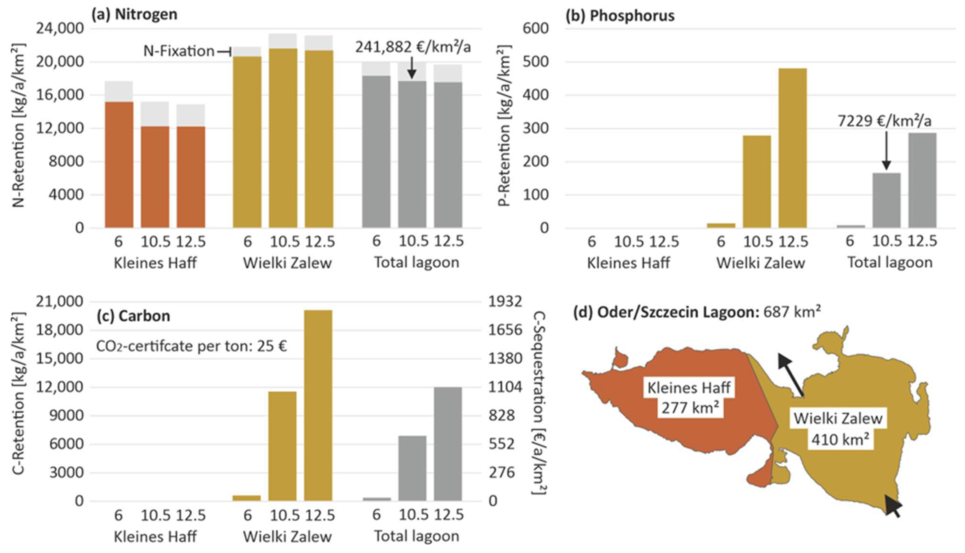 Environments 12 00035 g004