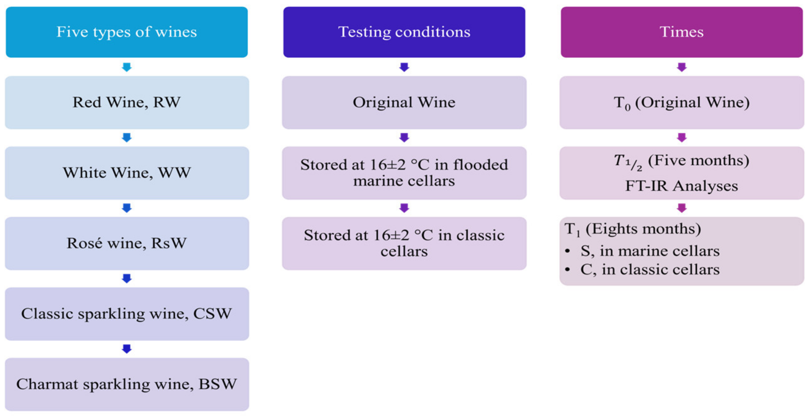 Environments 12 00036 g002