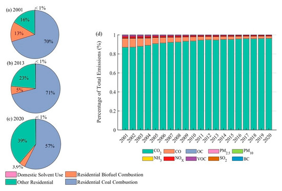 Quantifying Socio-Regional Variability via Factor Analysis over