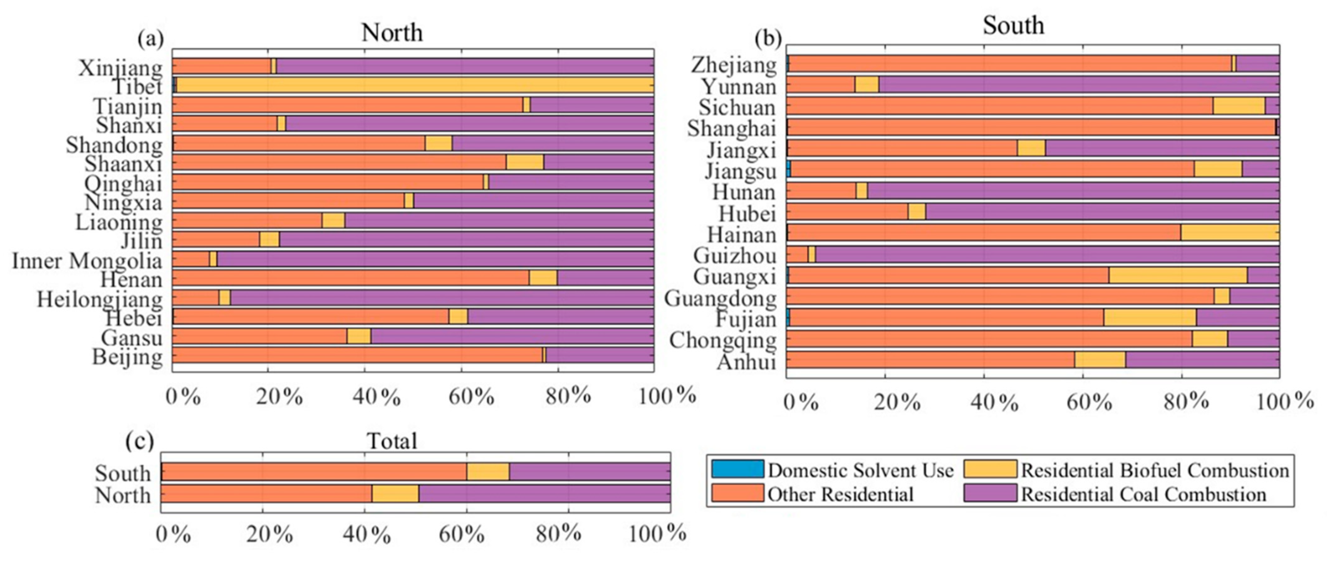 Environments 12 00037 g006
