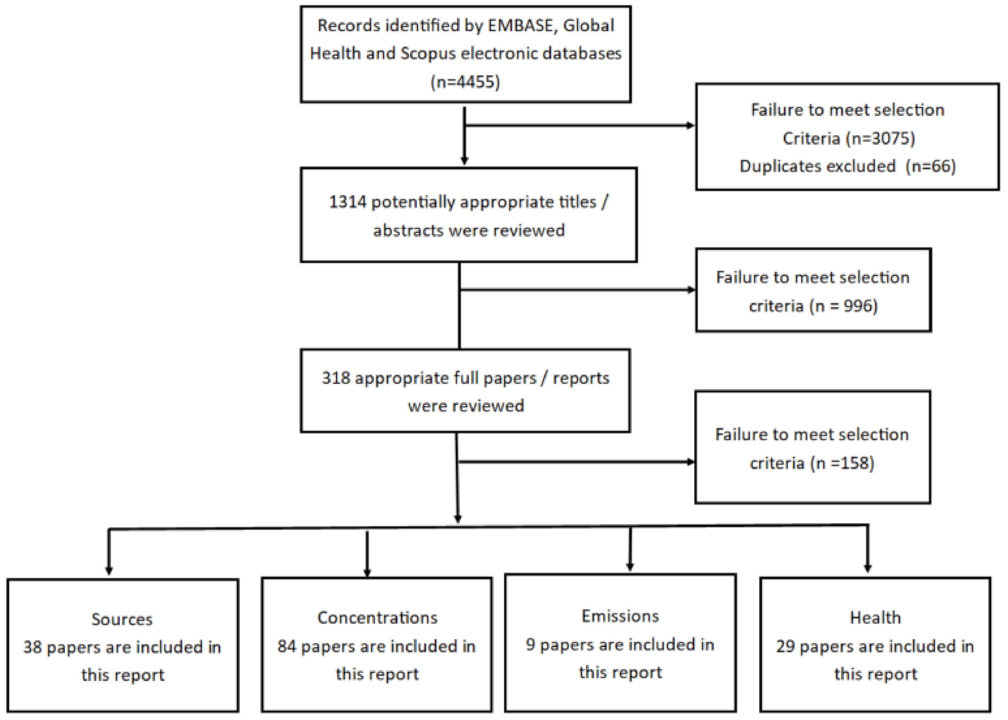 Environments 12 00040 g001