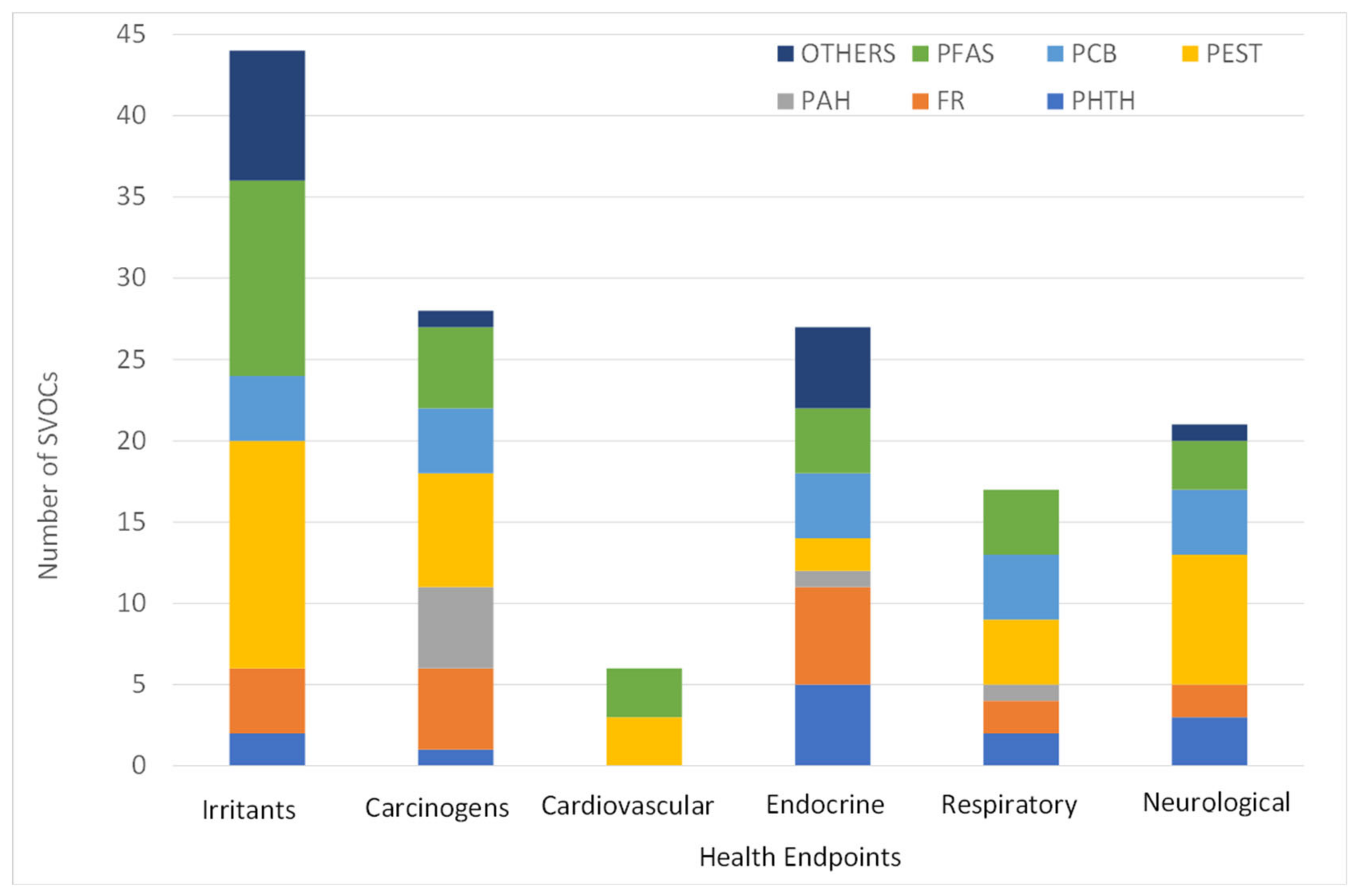 Environments 12 00040 g002