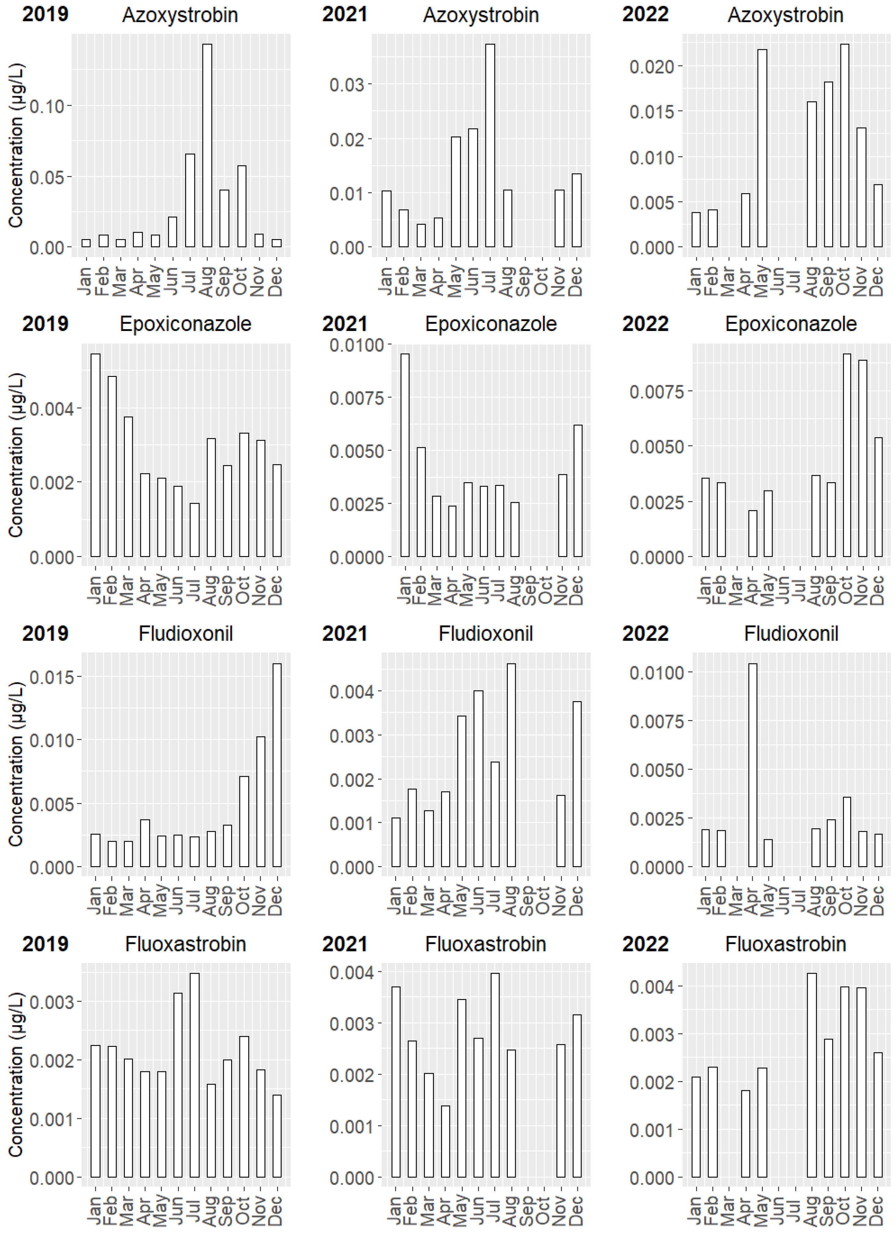 Environments 12 00045 g004 Environments 12 00045 g004