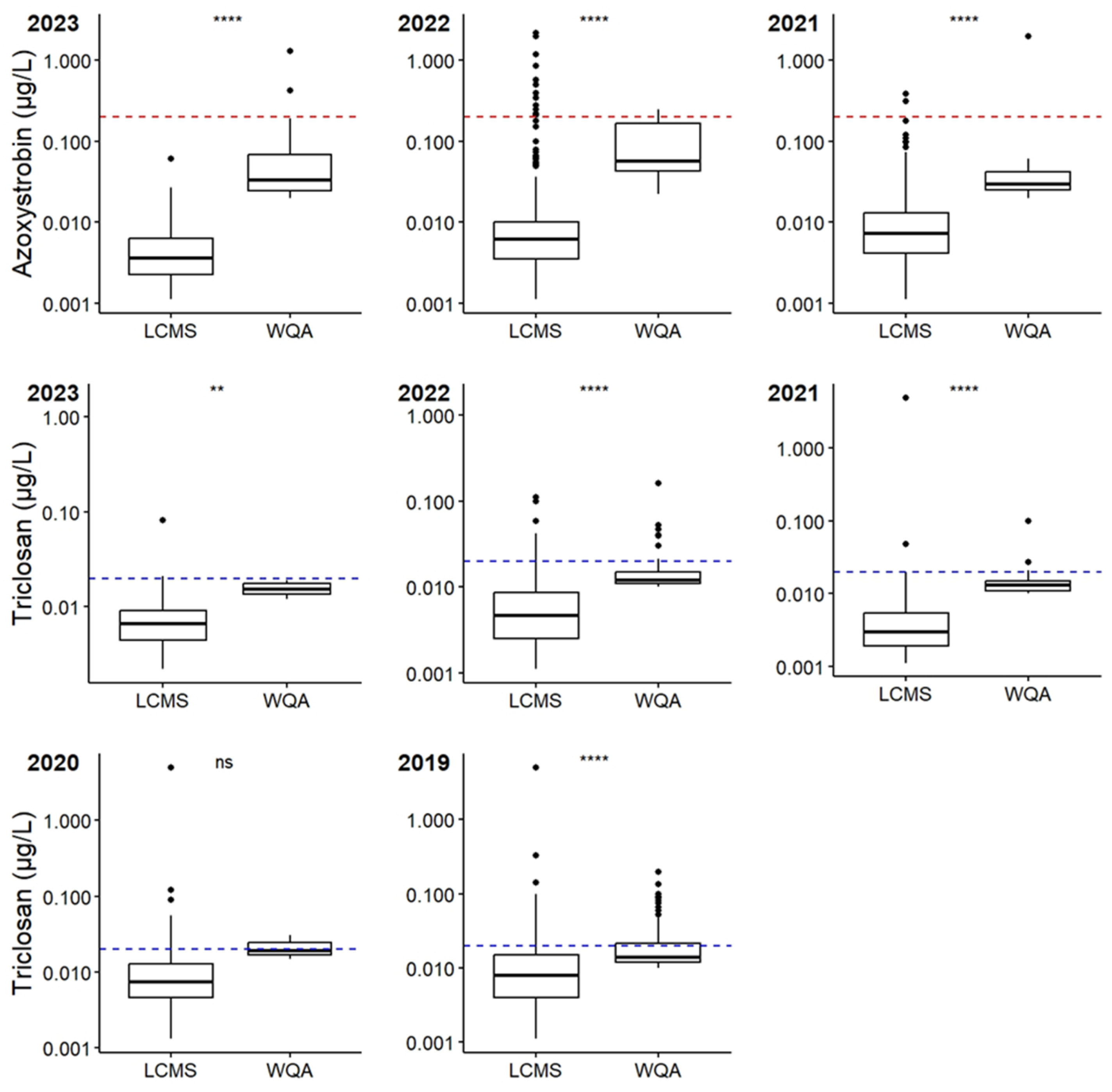 Environments 12 00045 g005 Environments 12 00045 g005