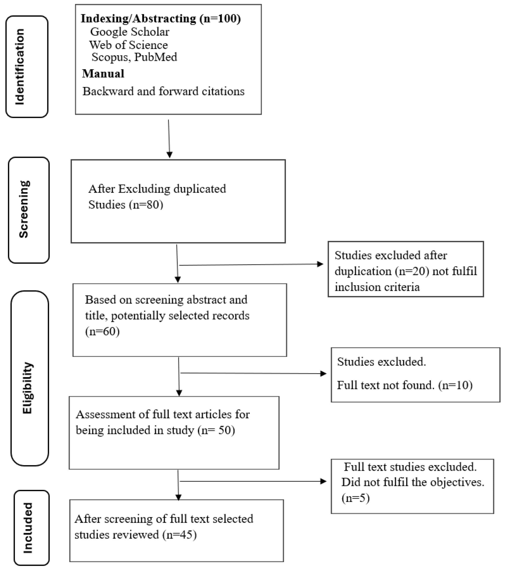 Environments 12 00046 g002