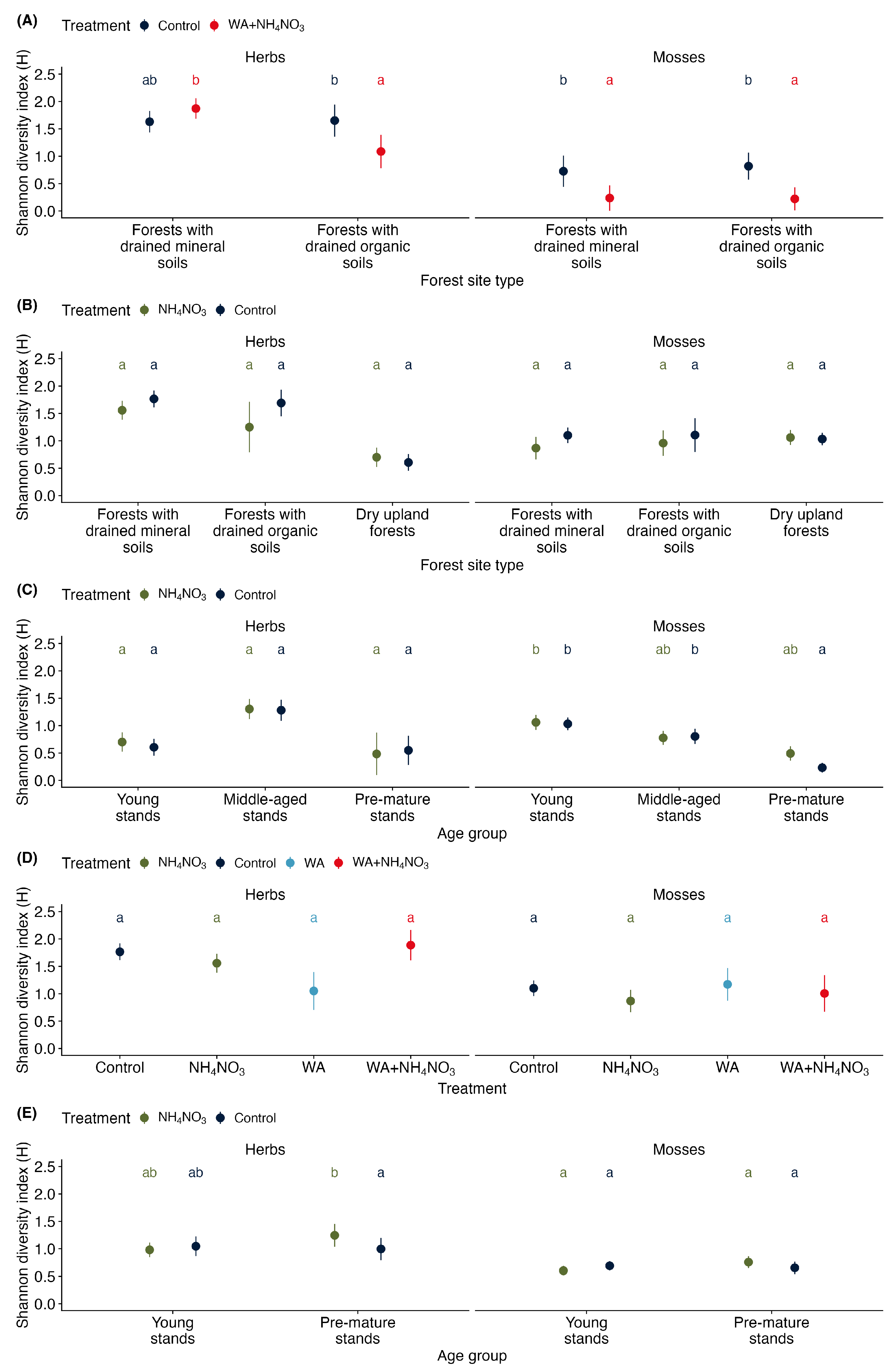 Environments 12 00047 g002