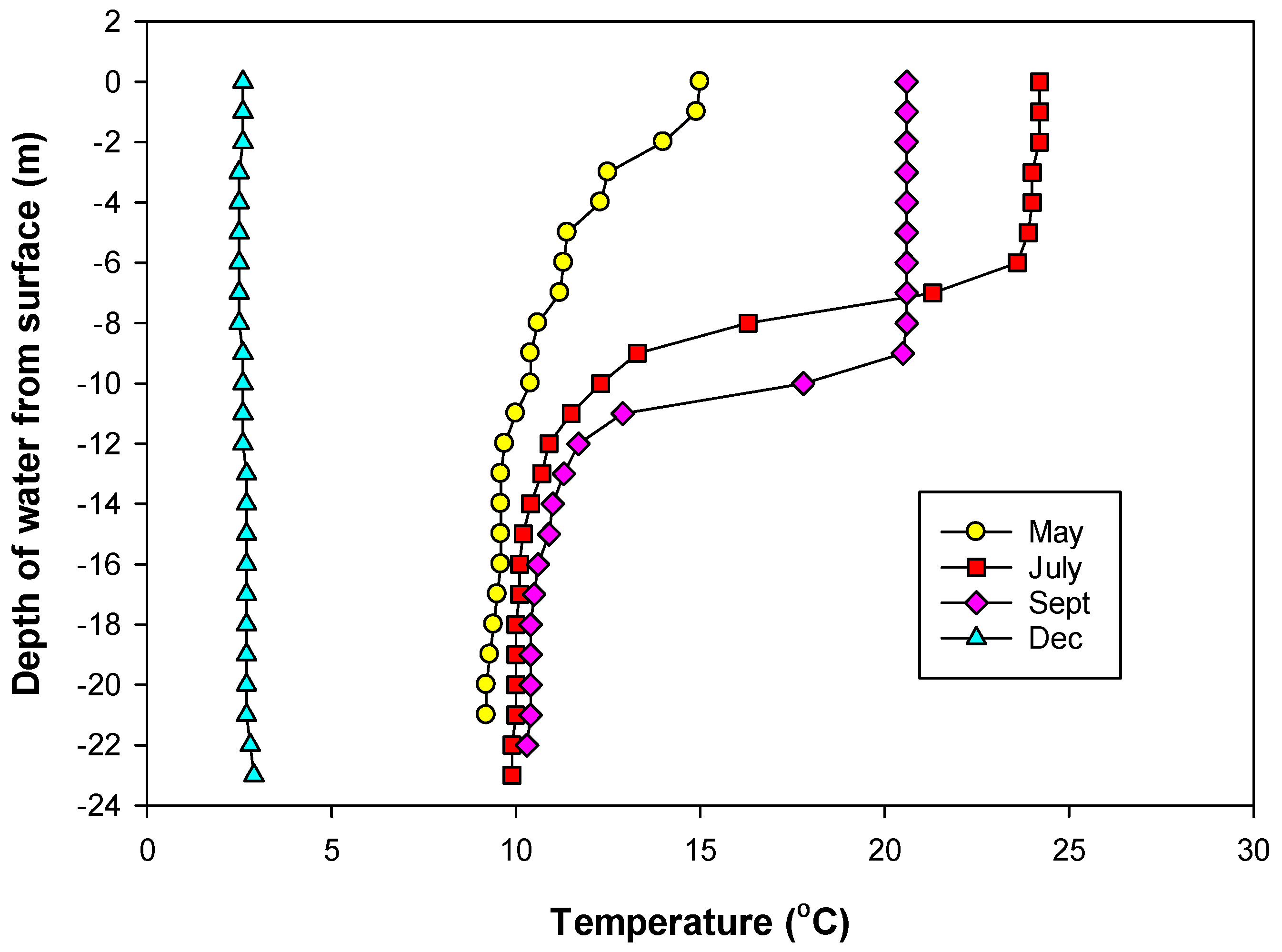 Environments 12 00048 g003