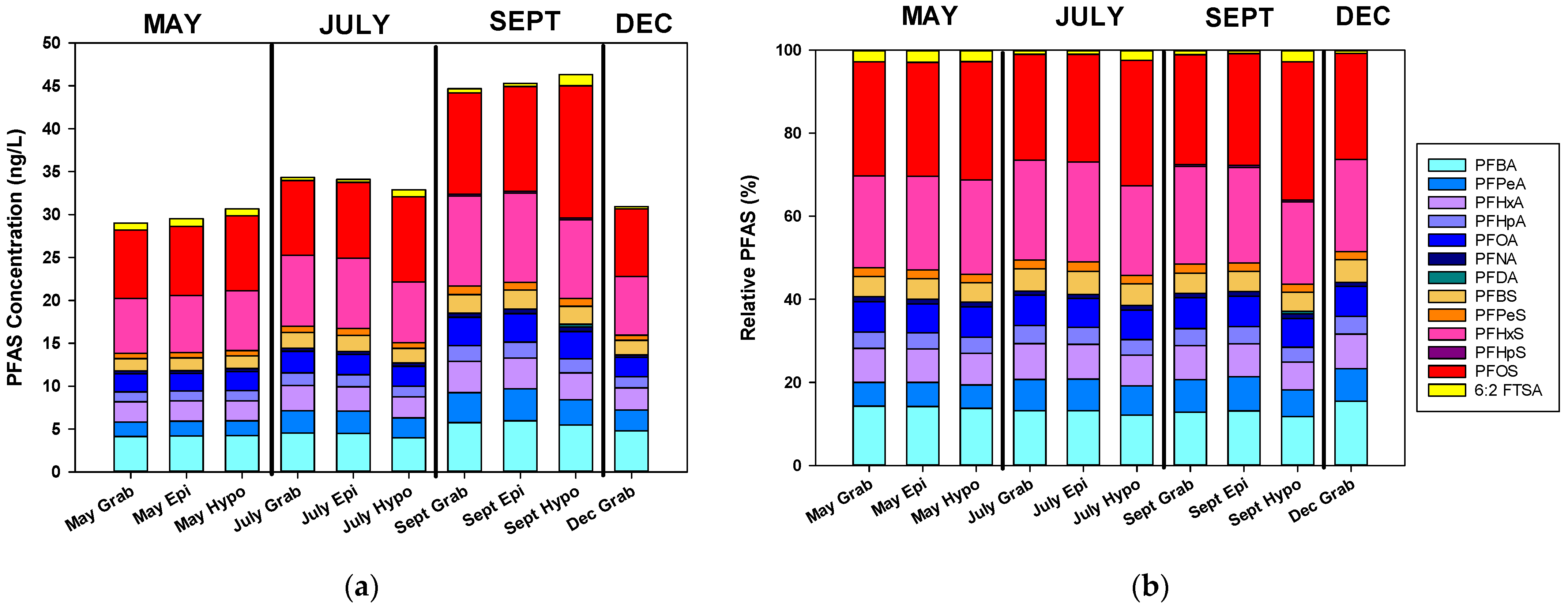 Environments 12 00048 g004