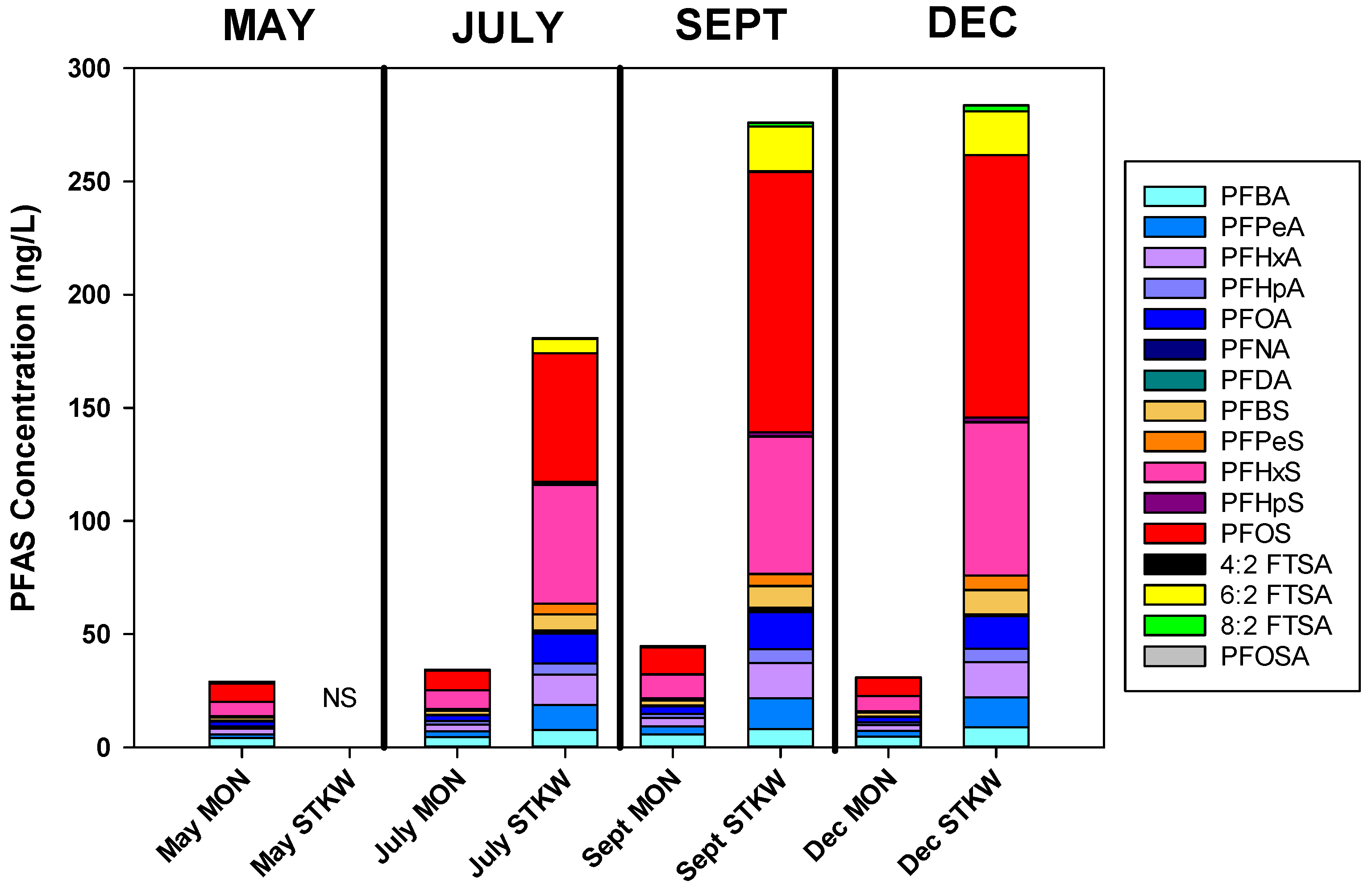 Environments 12 00048 g005
