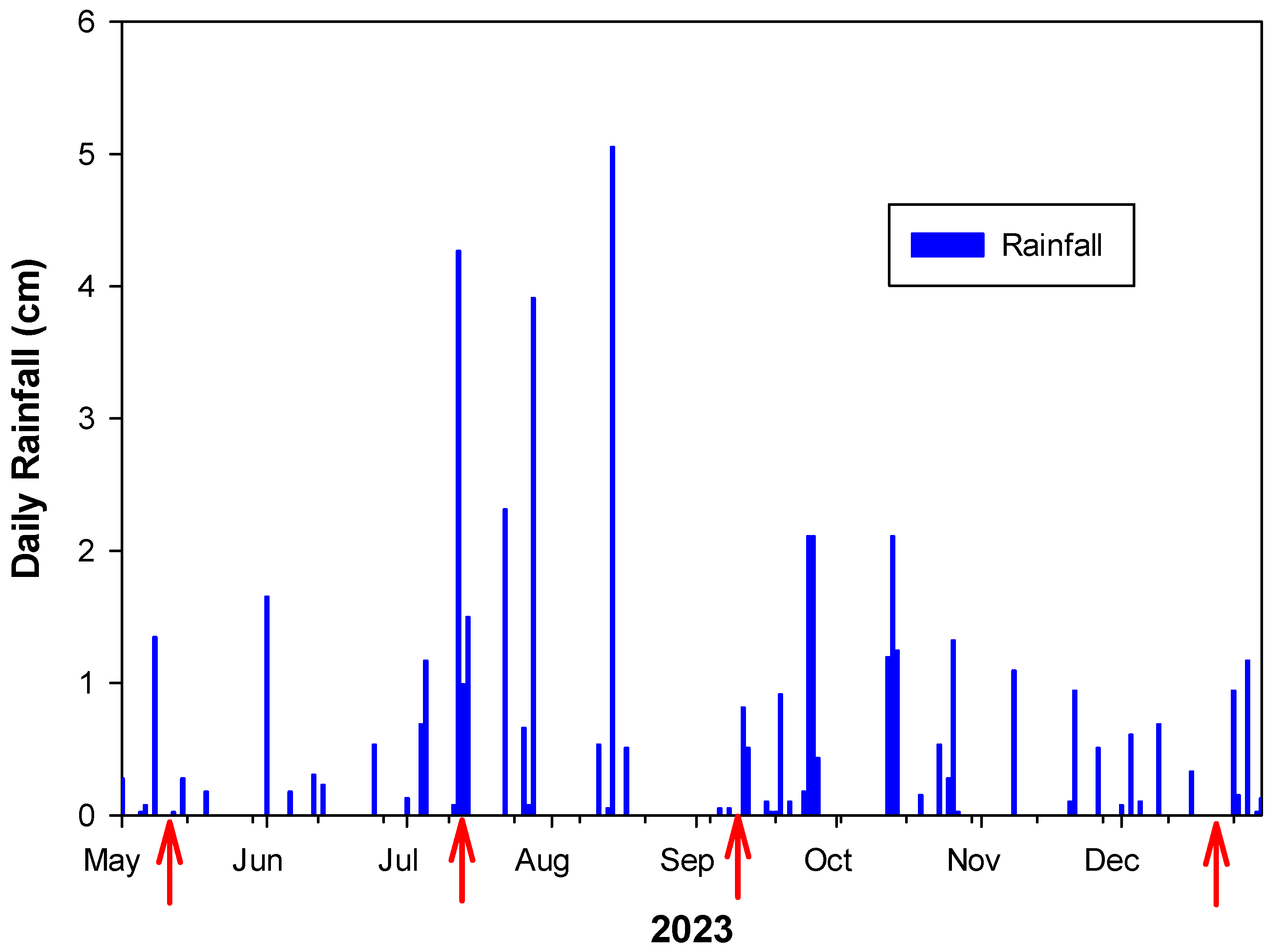 Environments 12 00048 g006