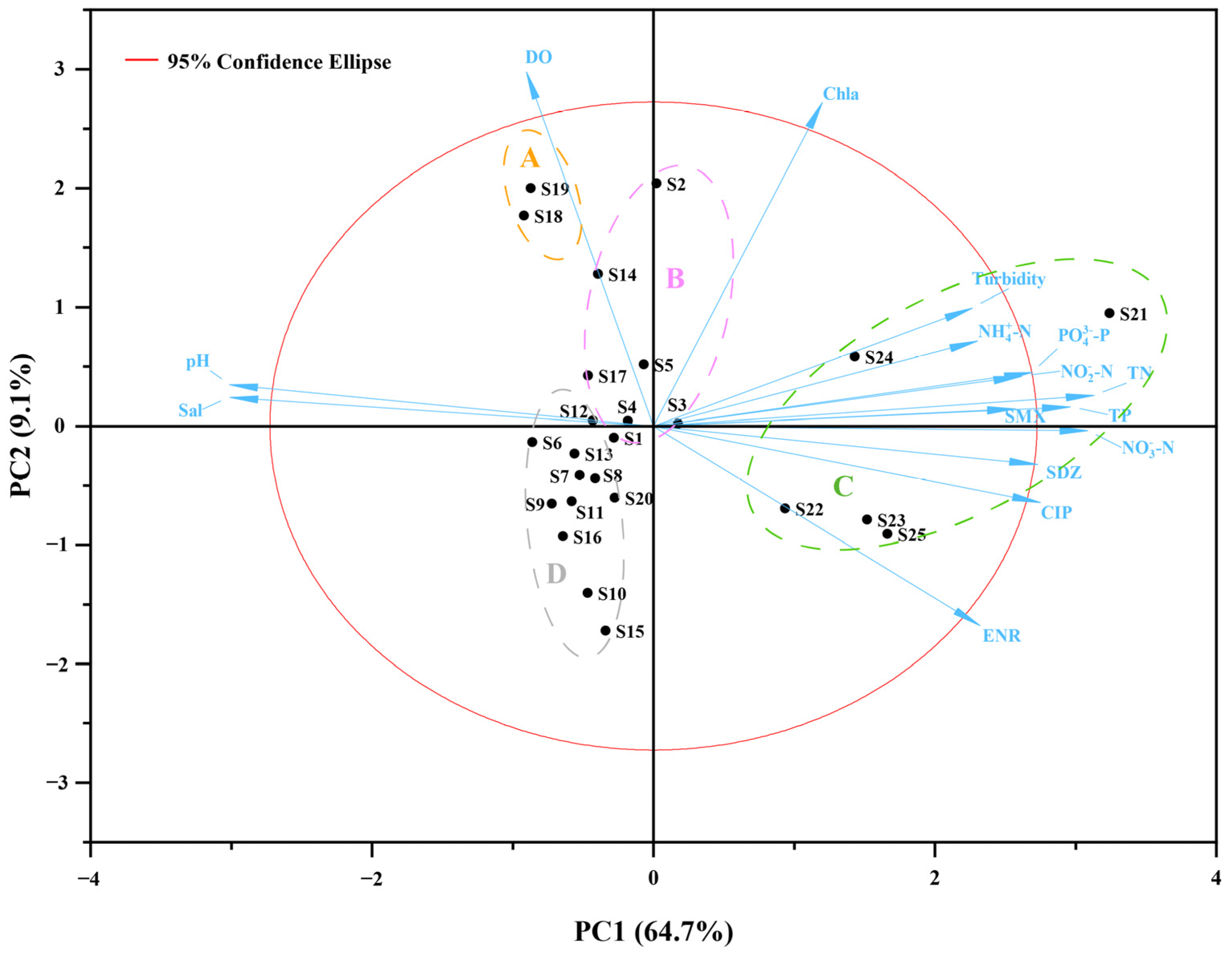 Environments 12 00050 g006