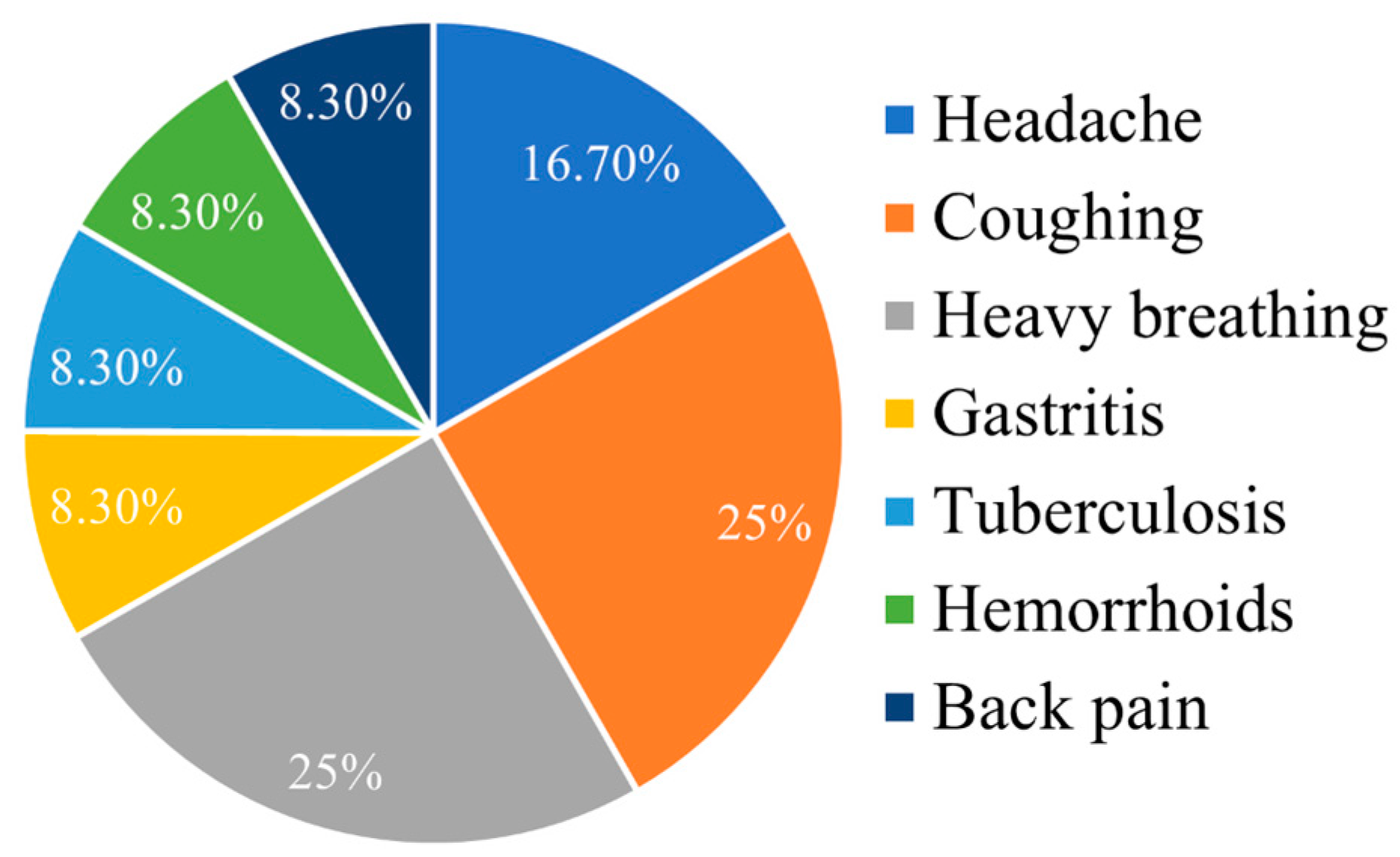 Environments 12 00051 g002