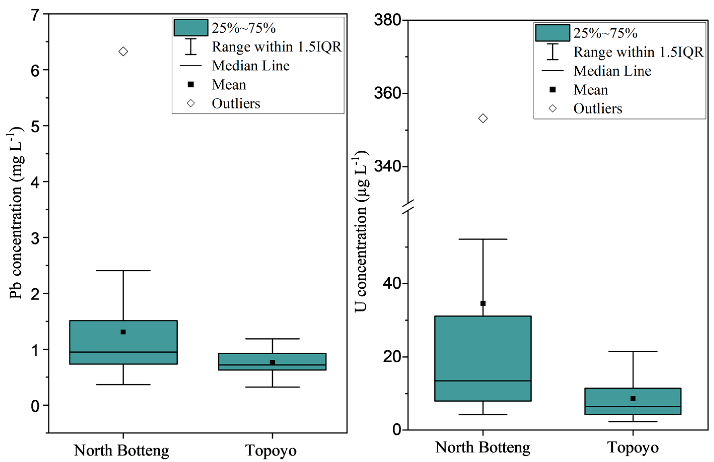 Environments 12 00051 g004