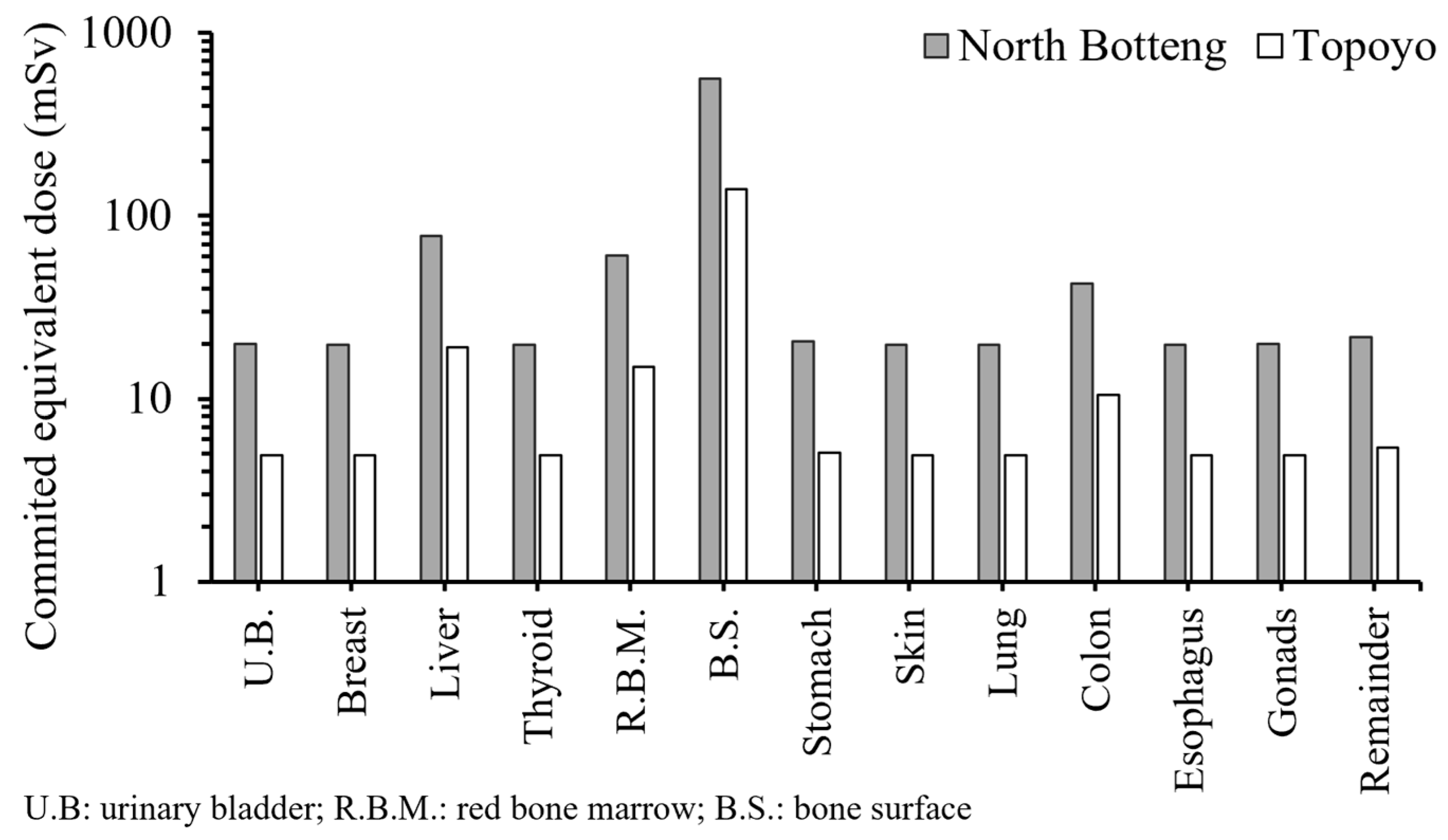 Environments 12 00051 g005