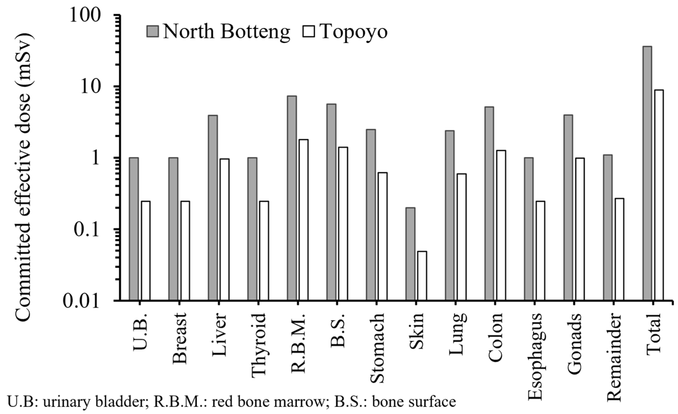 Environments 12 00051 g006