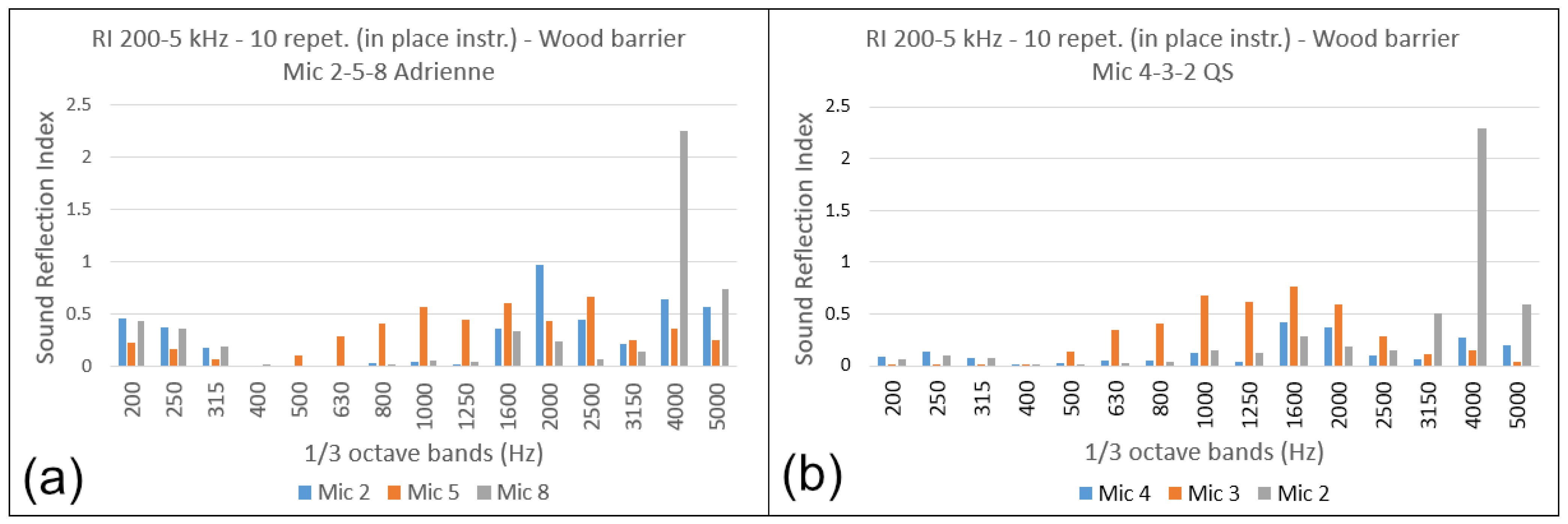 Environments 12 00057 g010