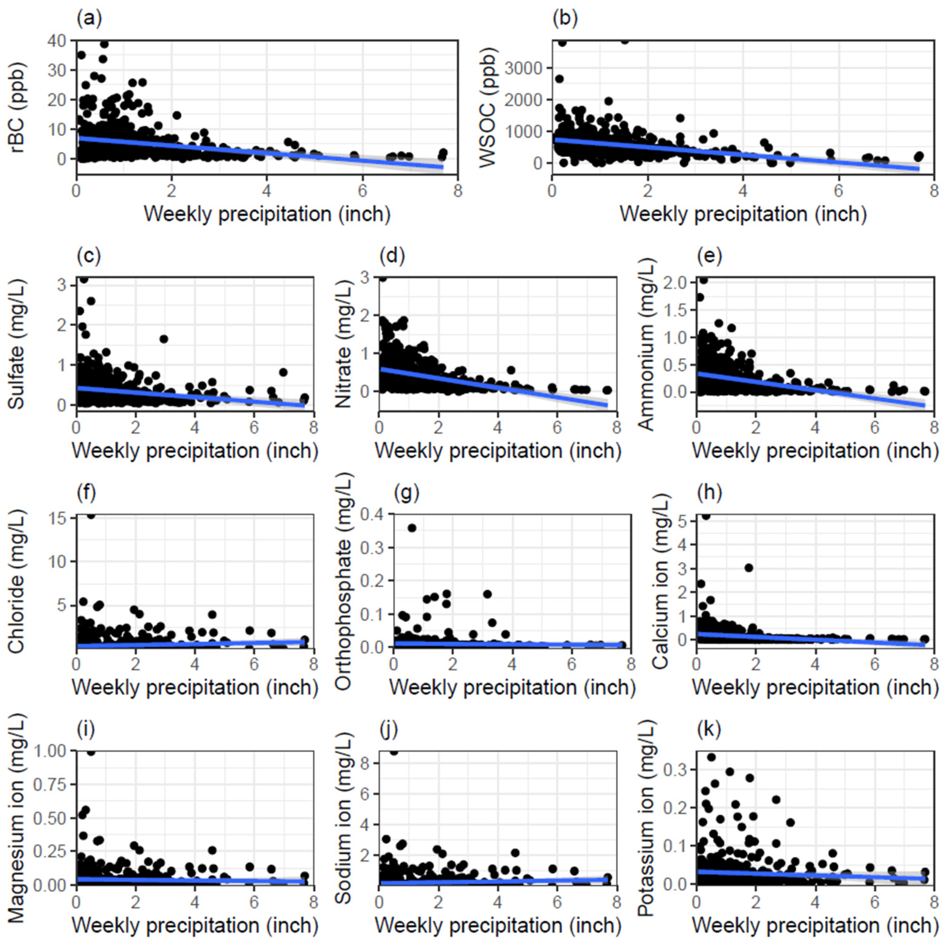 Environments 12 00058 g003