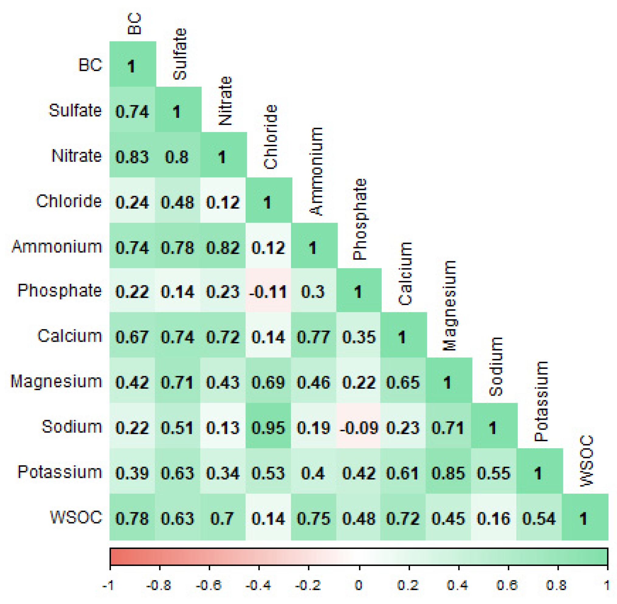 Environments 12 00058 g004
