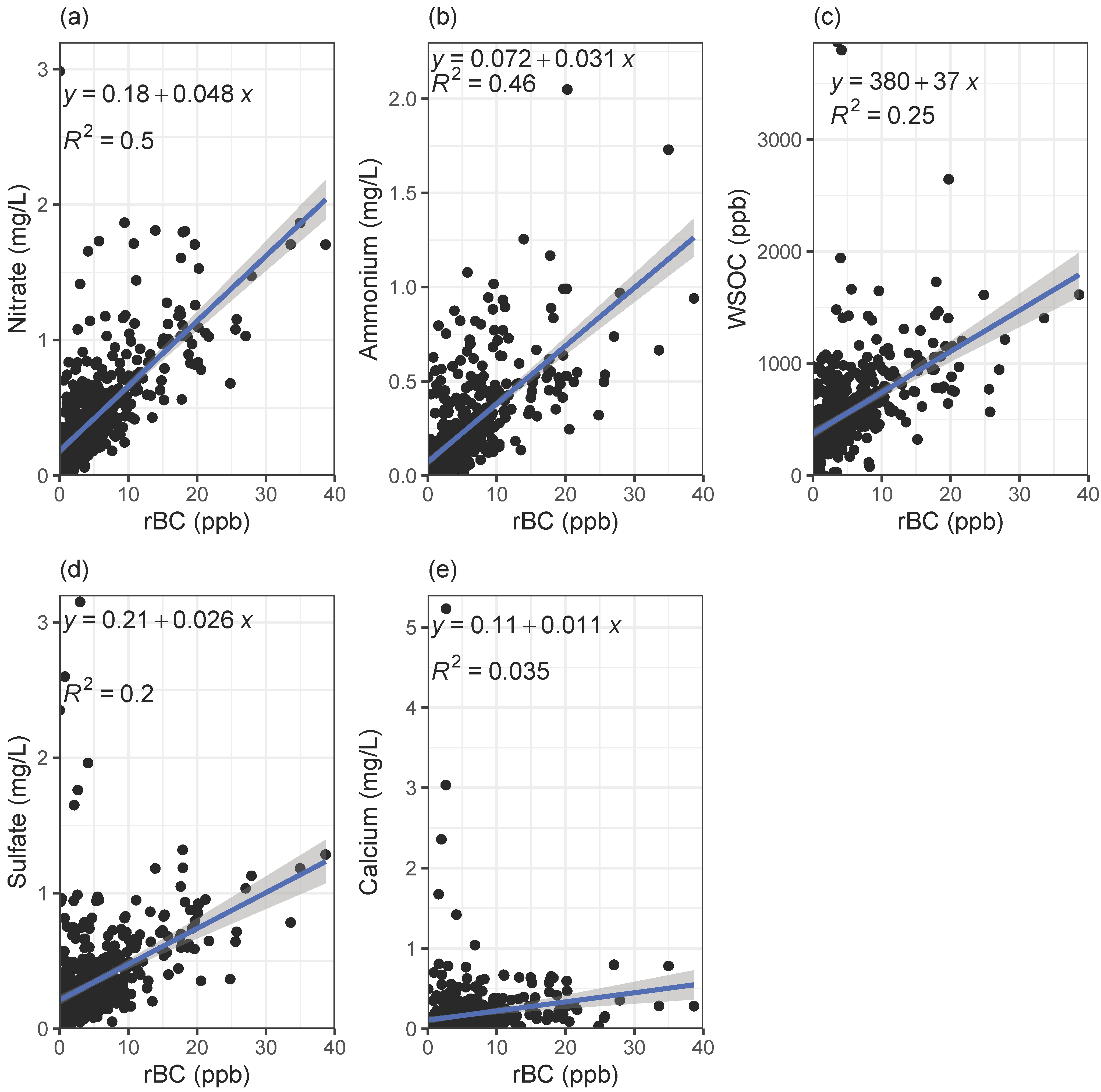 Environments 12 00058 g005