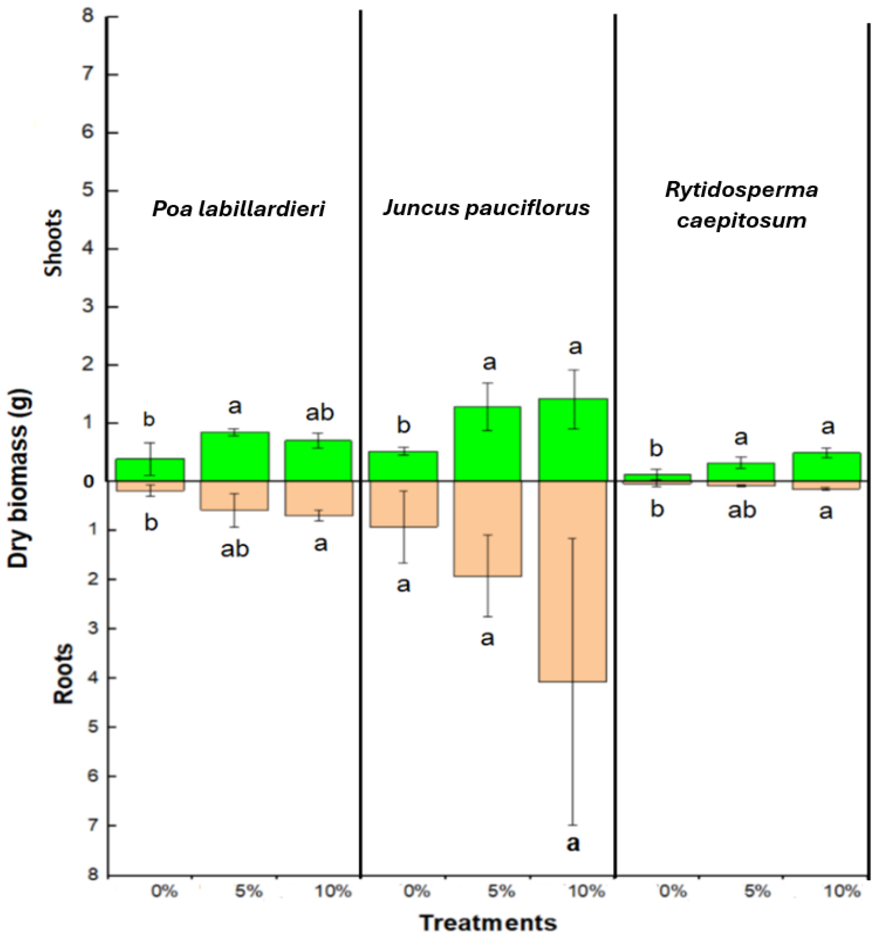 Environments 12 00060 g002