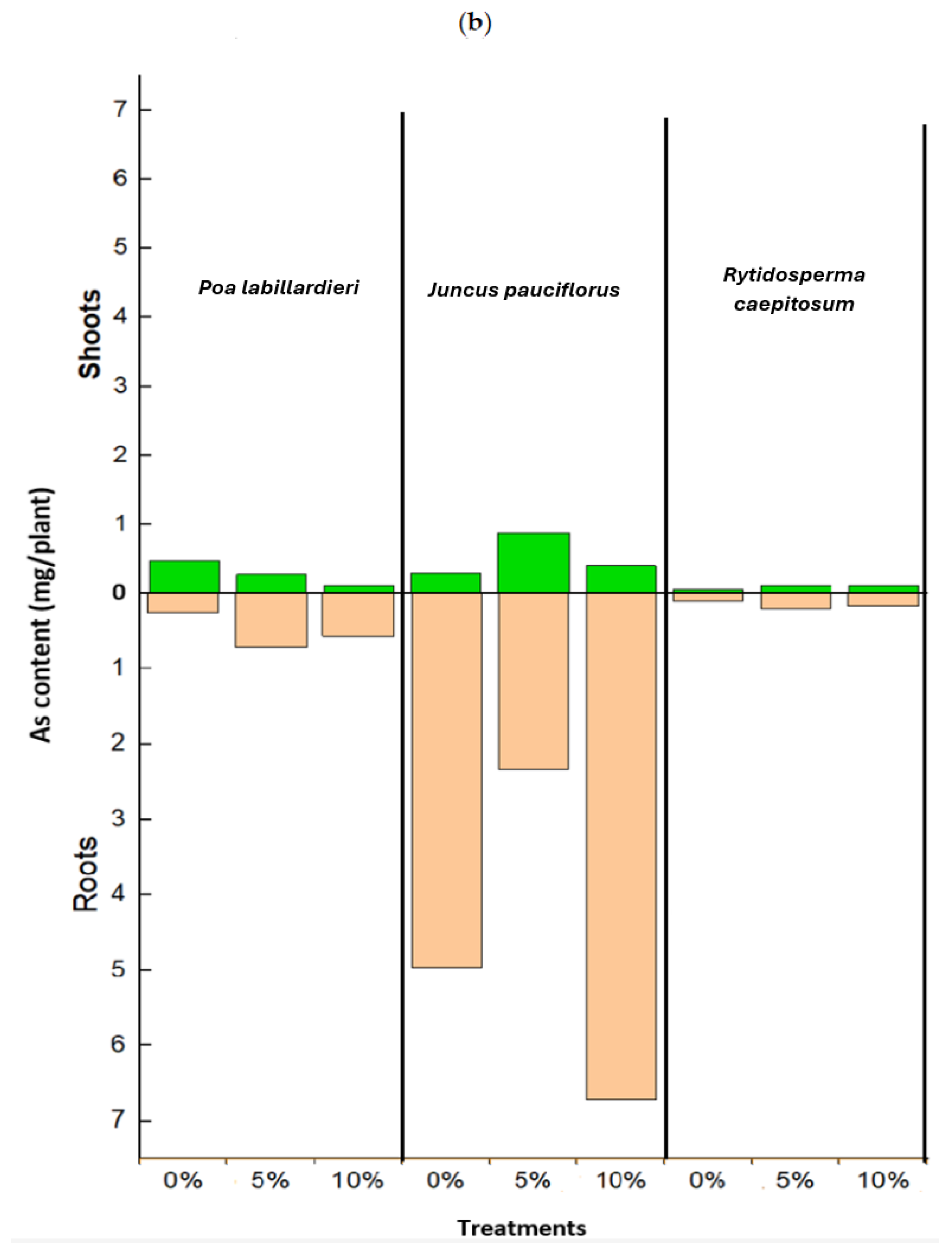 Environments 12 00060 g003b