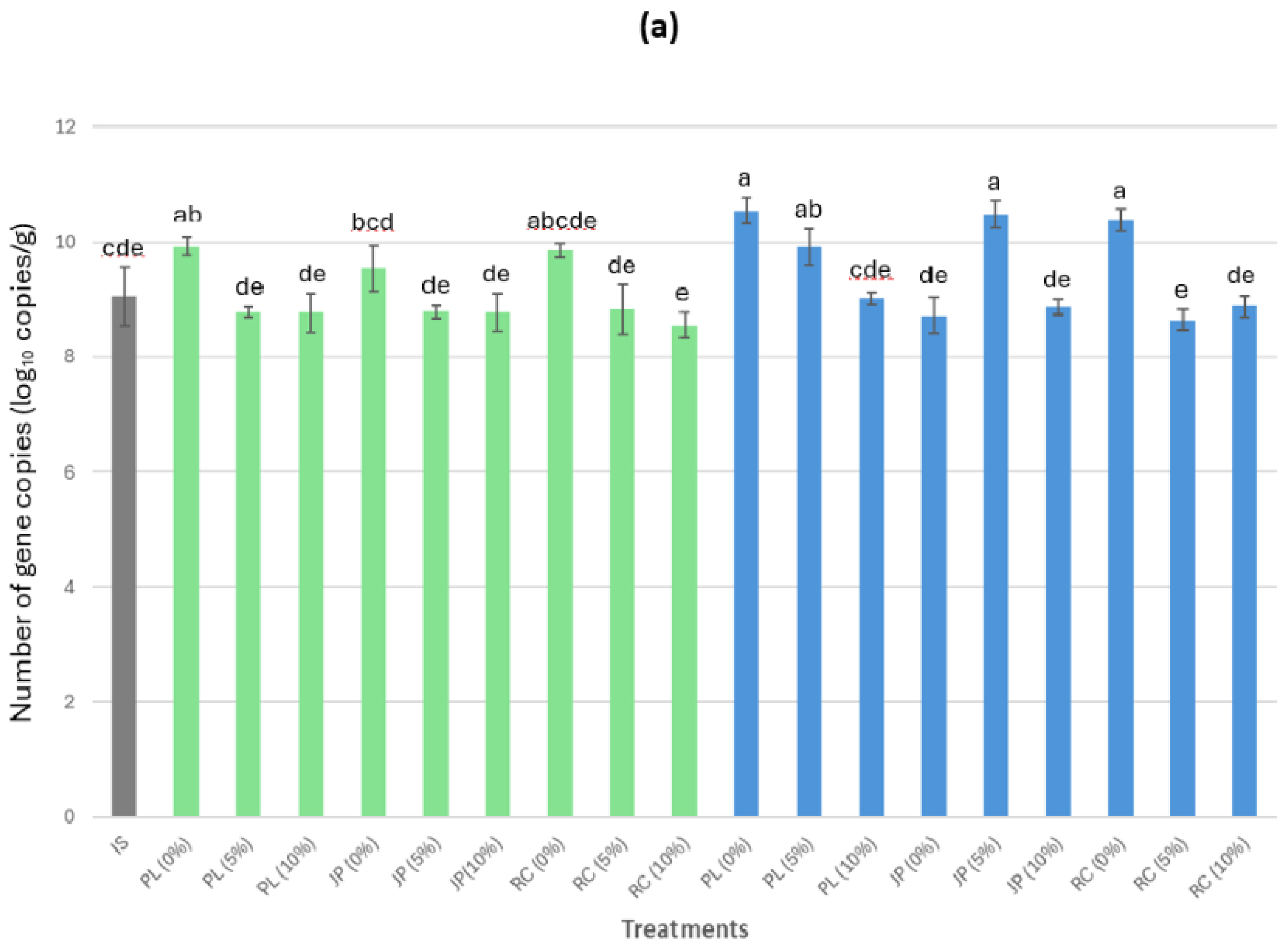 Environments 12 00060 g006a