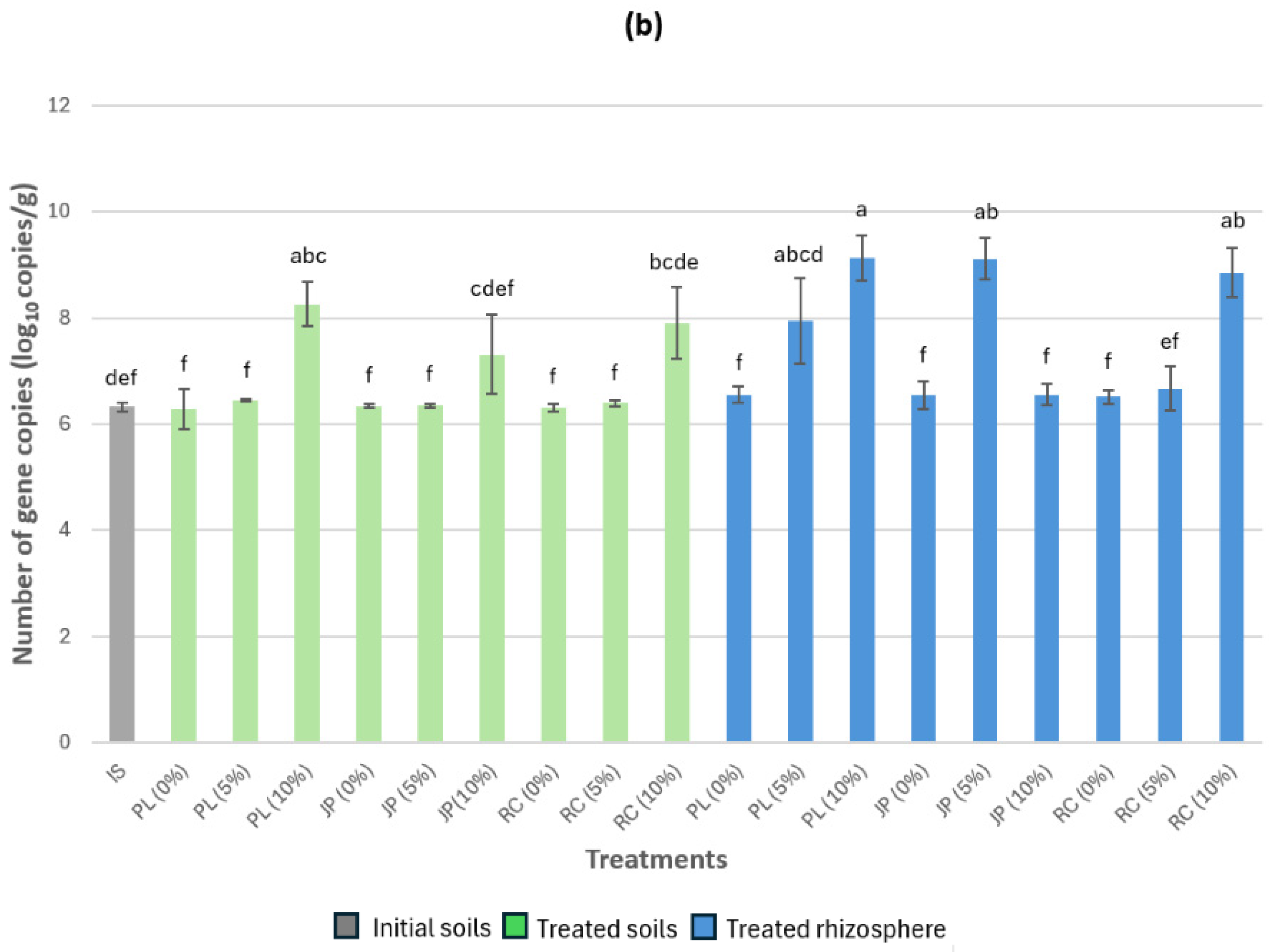 Environments 12 00060 g006b