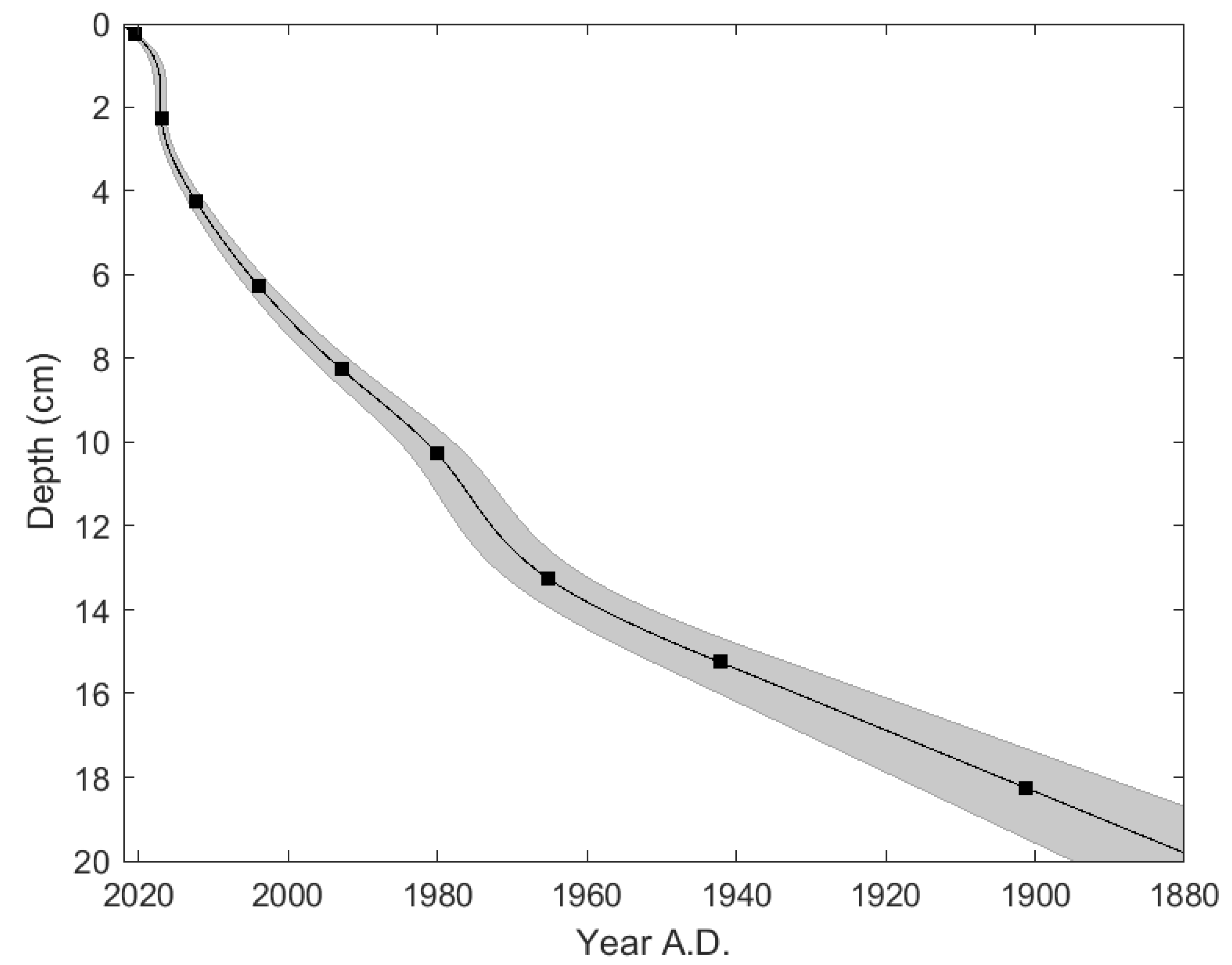 Environments 12 00063 g003