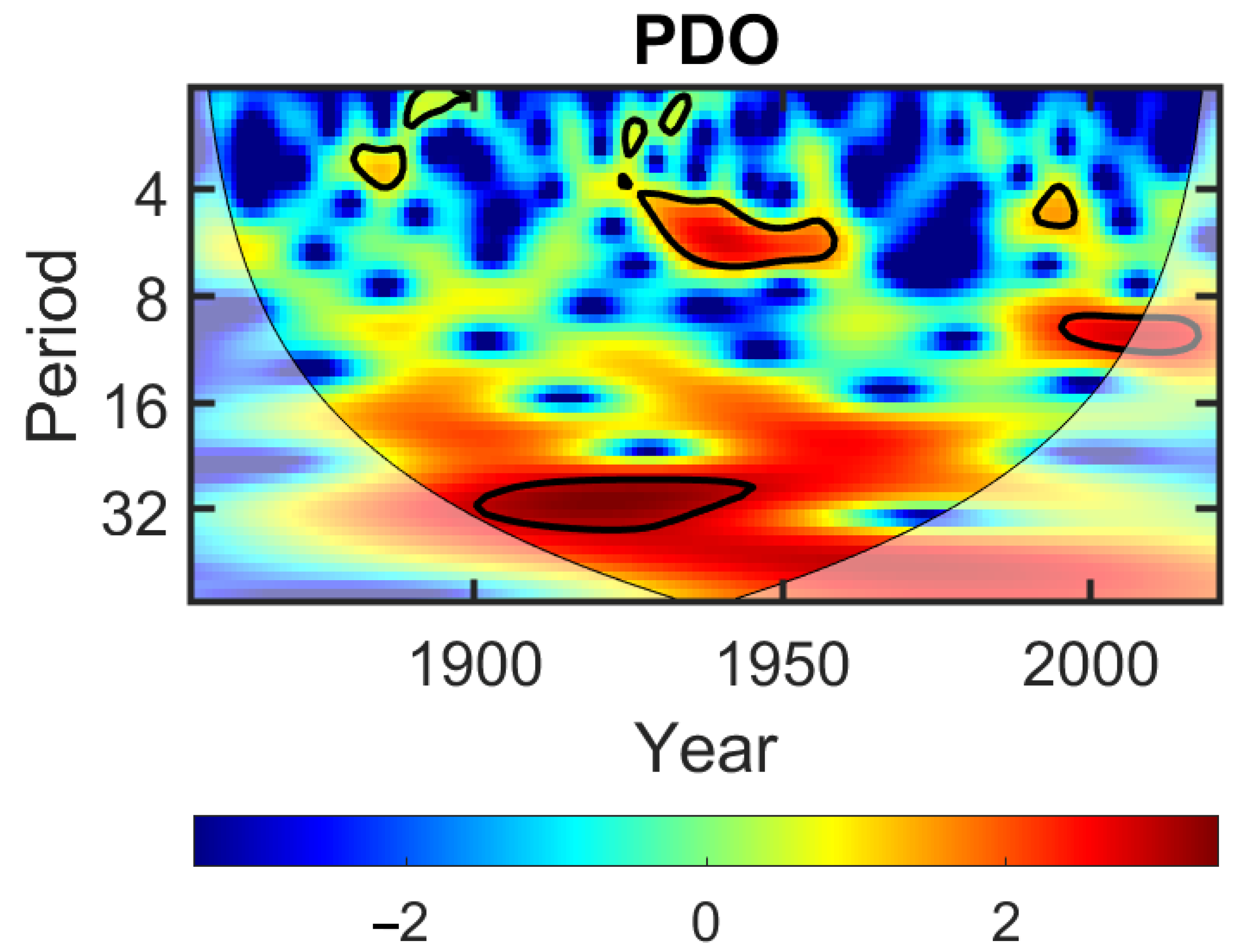 Environments 12 00063 g0a1