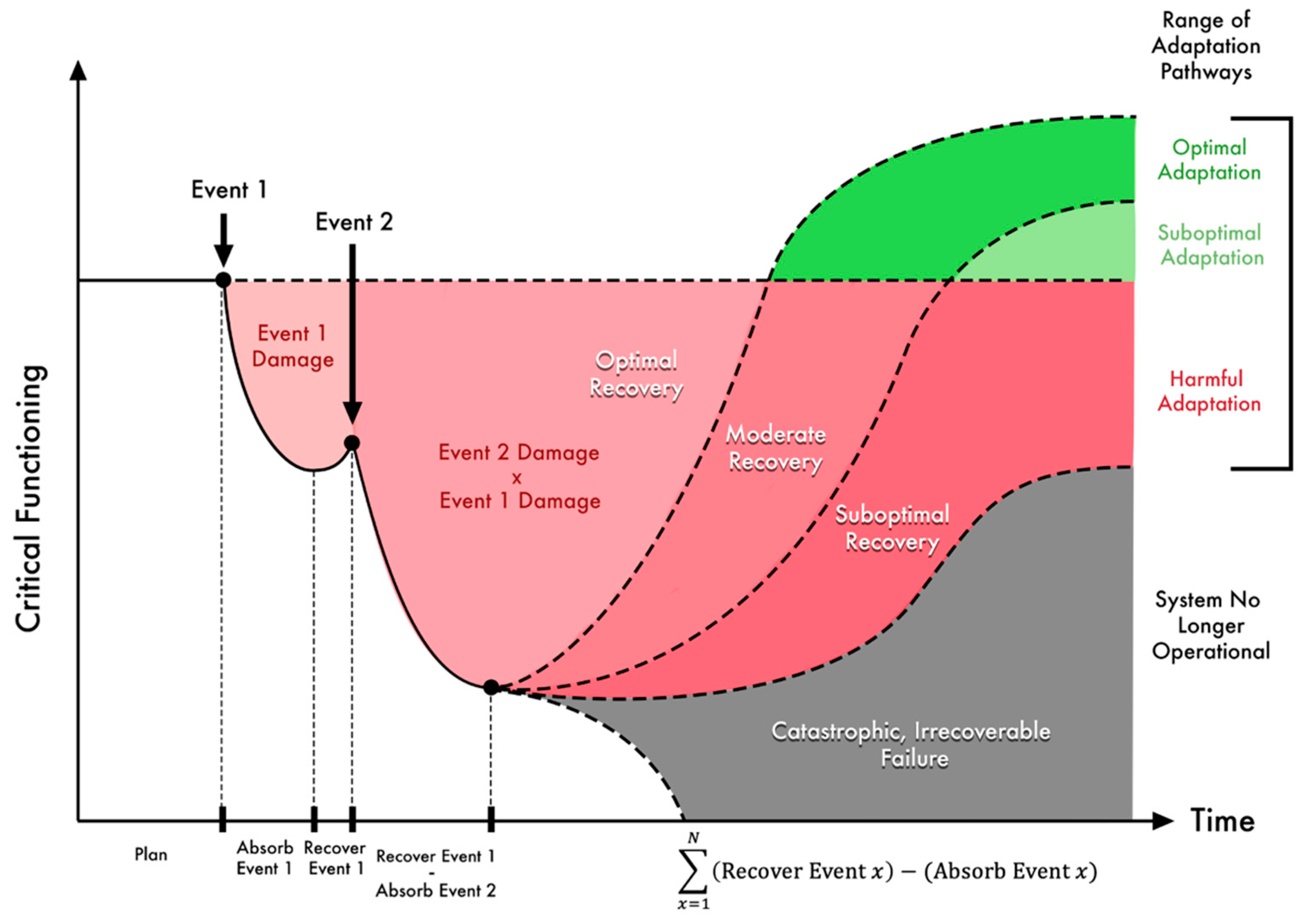 Environments 12 00064 g001