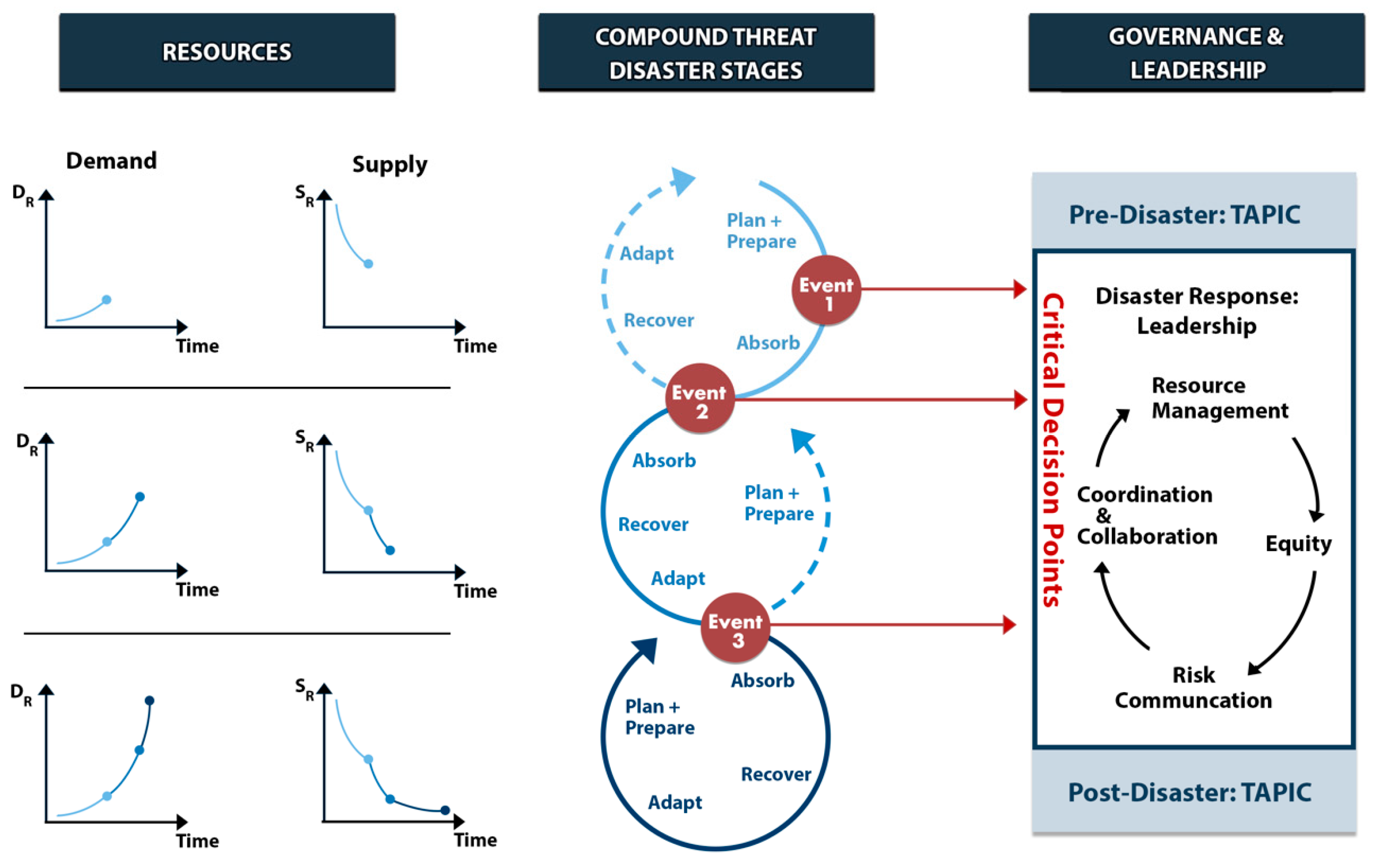 Environments 12 00064 g003