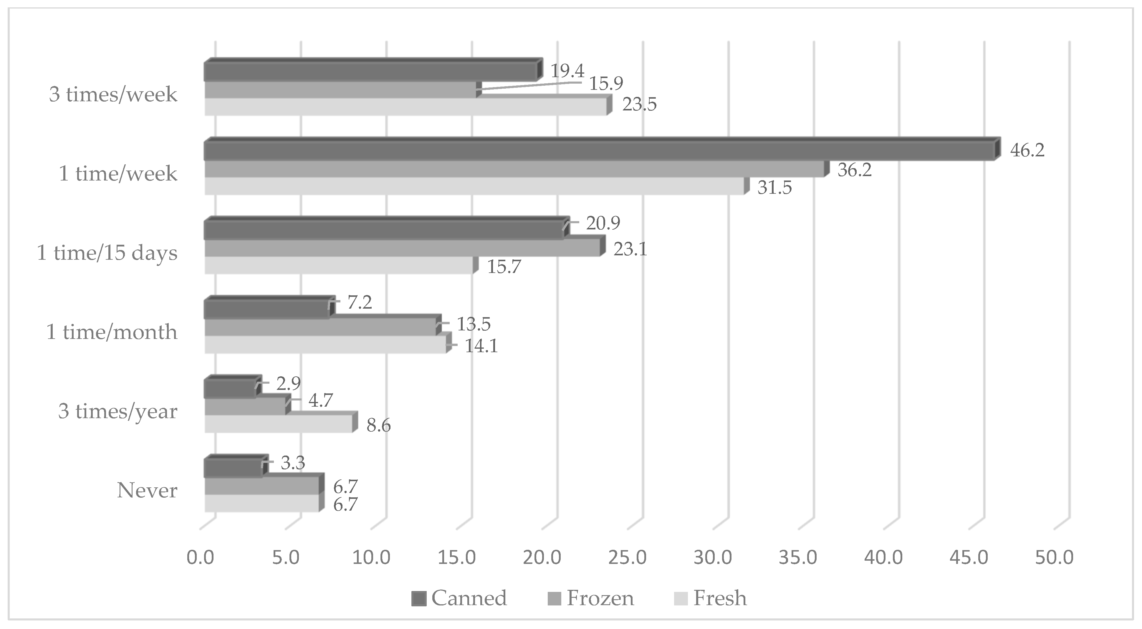 Environments 12 00066 g003