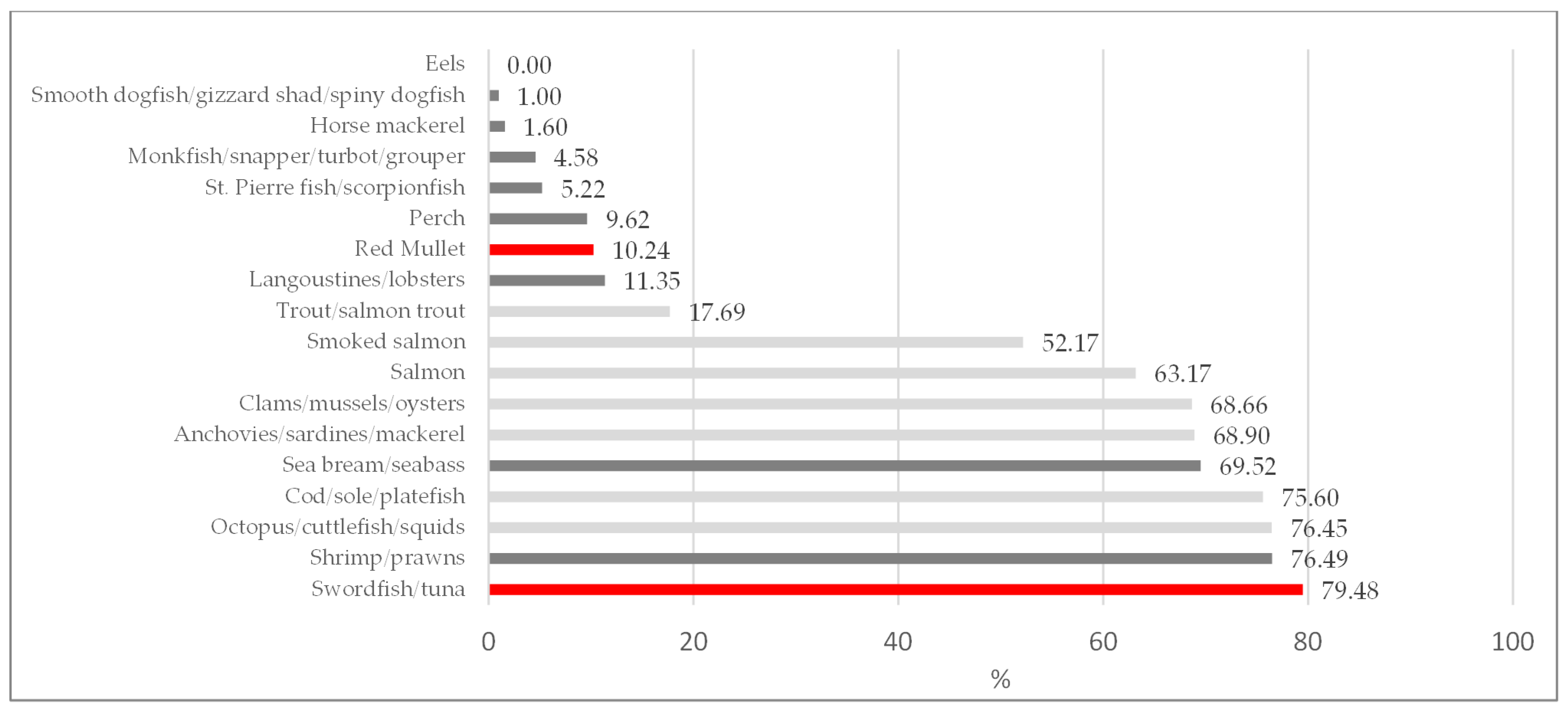 Environments 12 00066 g004