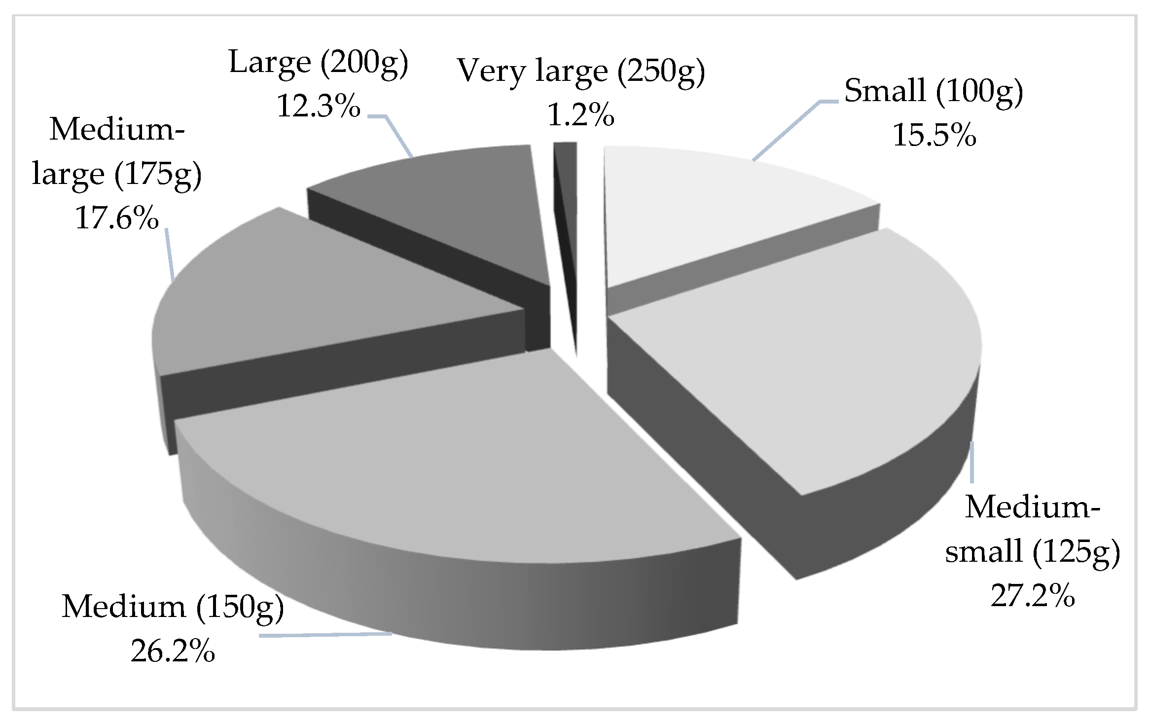 Environments 12 00066 g005