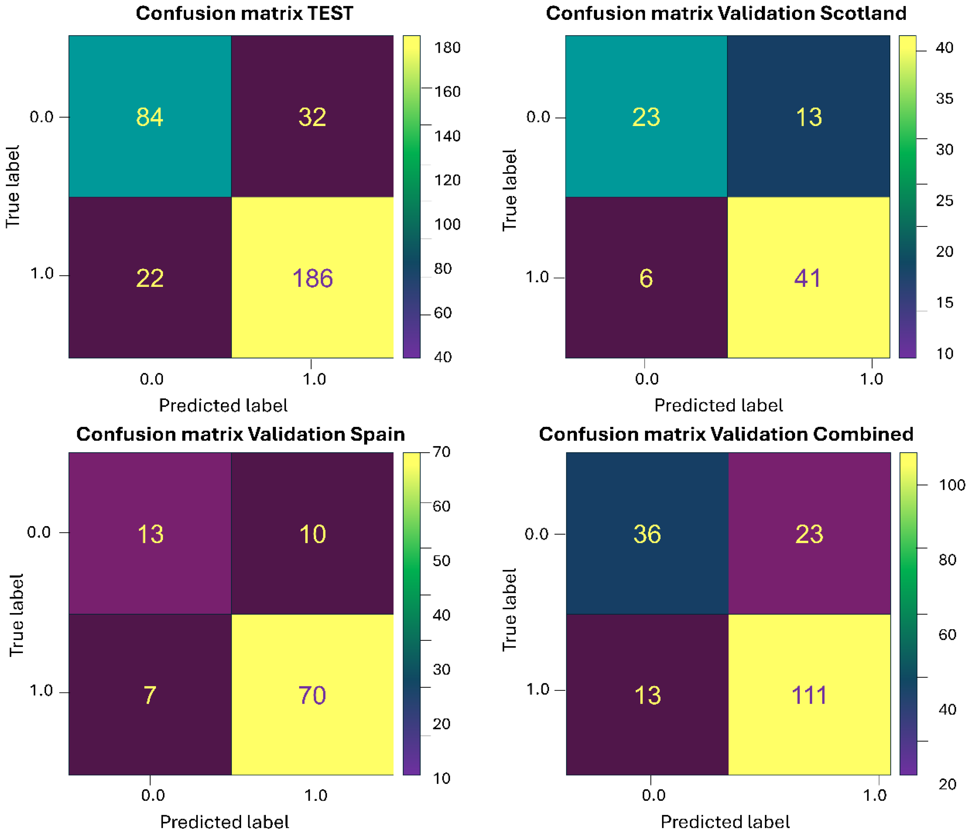 Environments 12 00068 g004