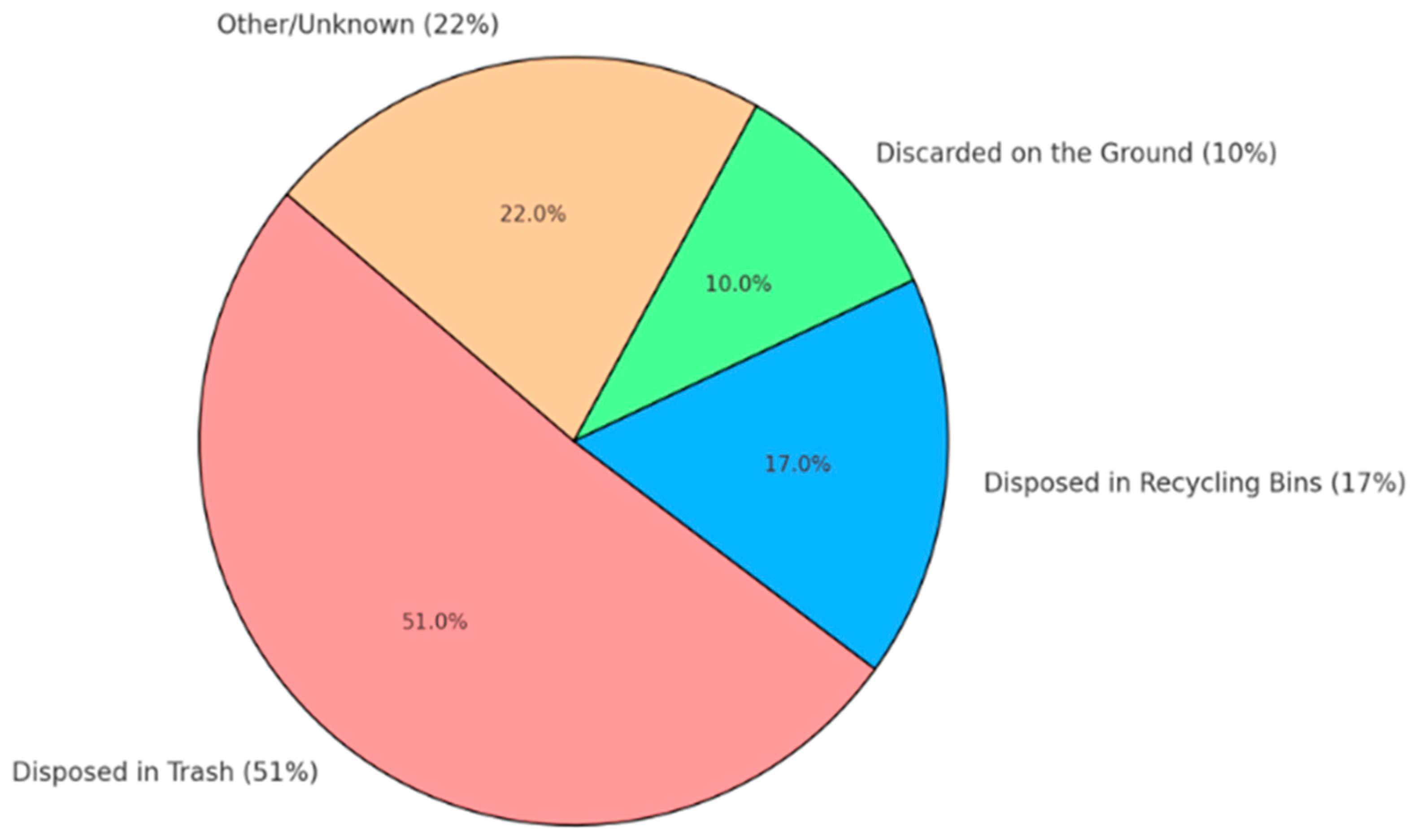 Environments 12 00072 g001