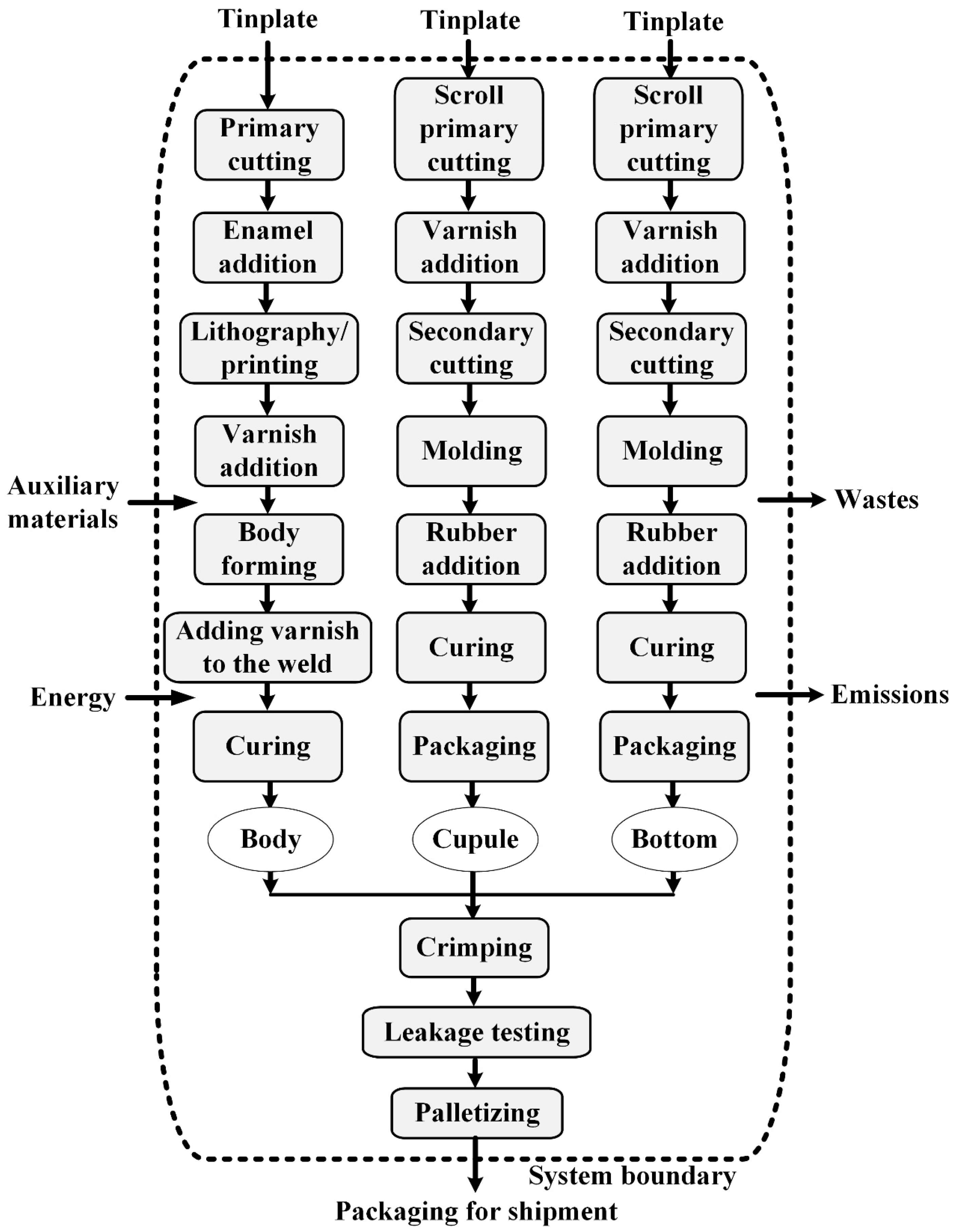 Environments 12 00073 g001
