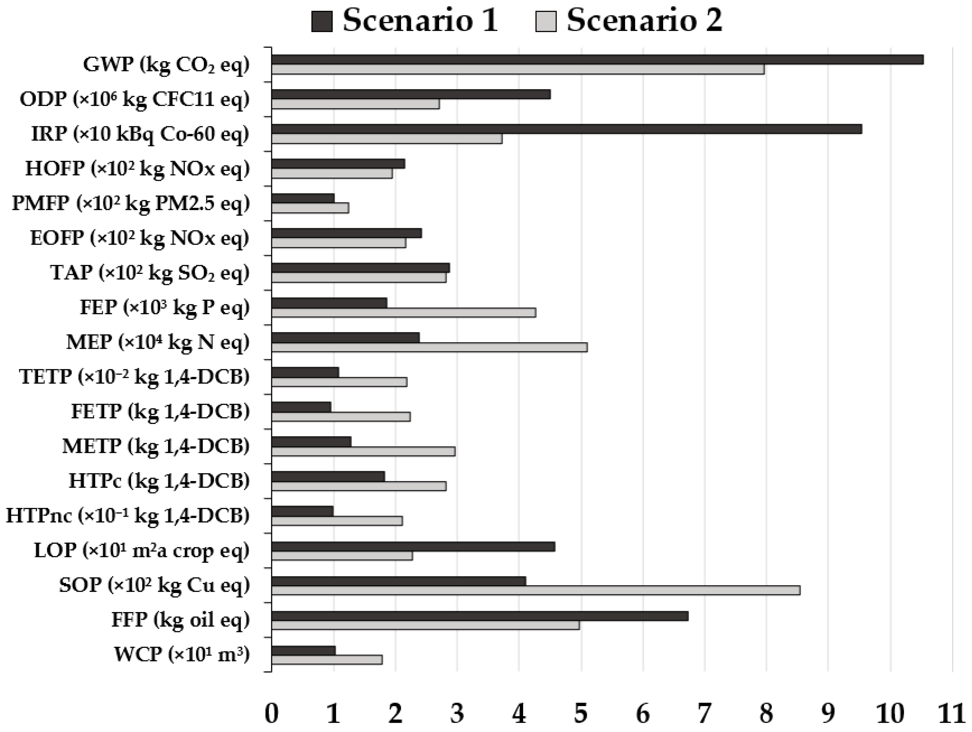 Environments 12 00073 g003
