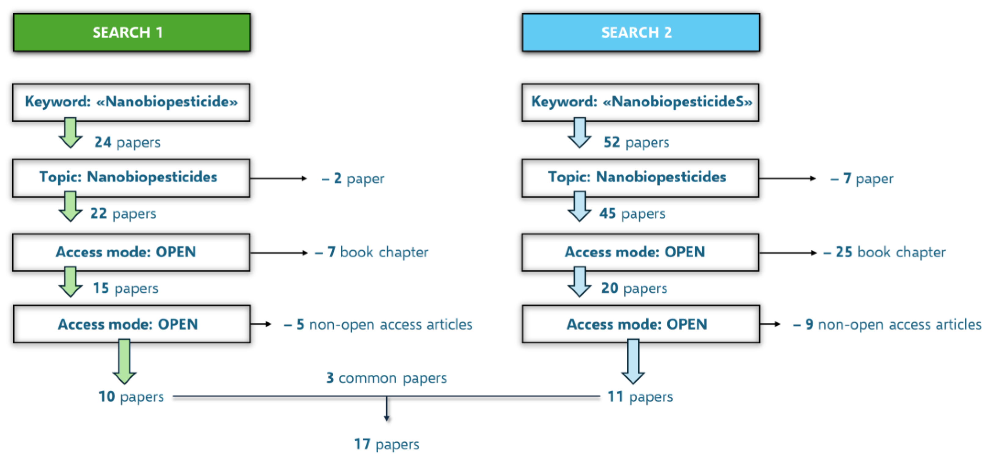Environments 12 00074 g001