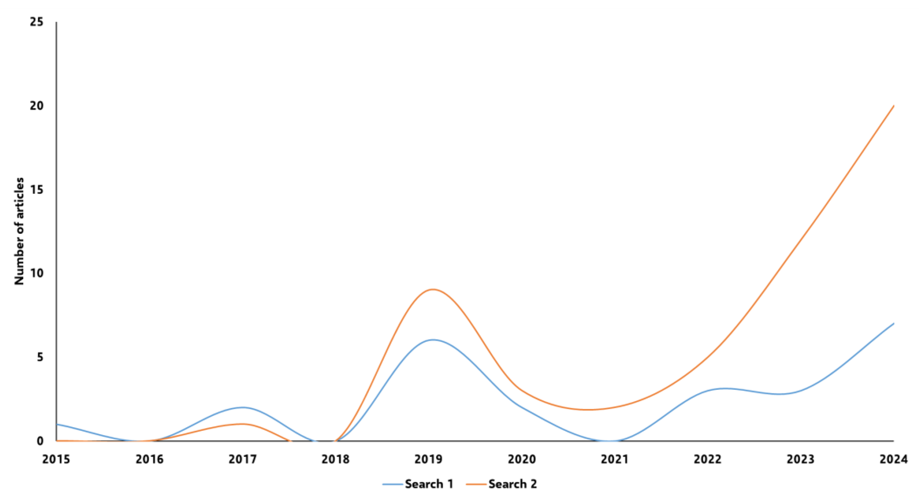 Environments 12 00074 g002