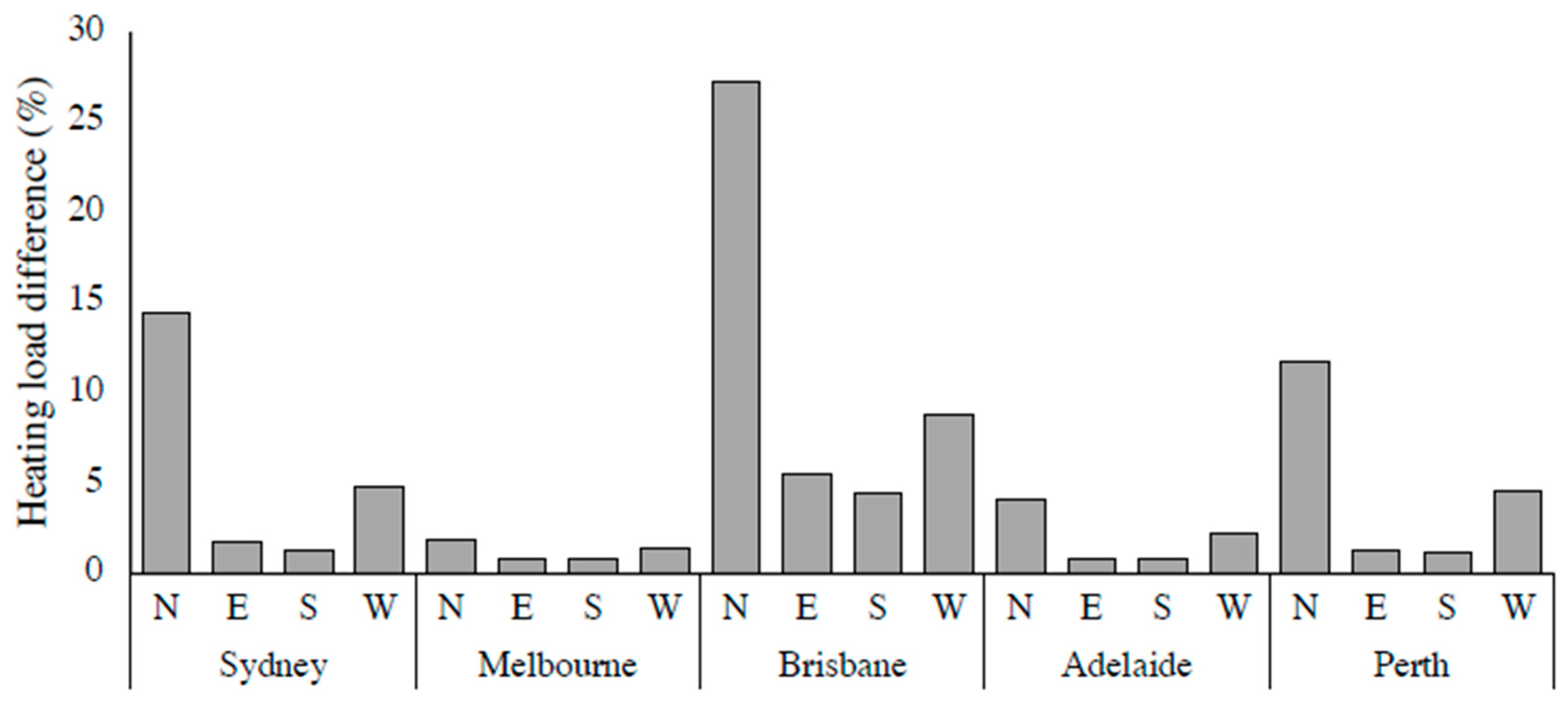 Environments 12 00078 g011